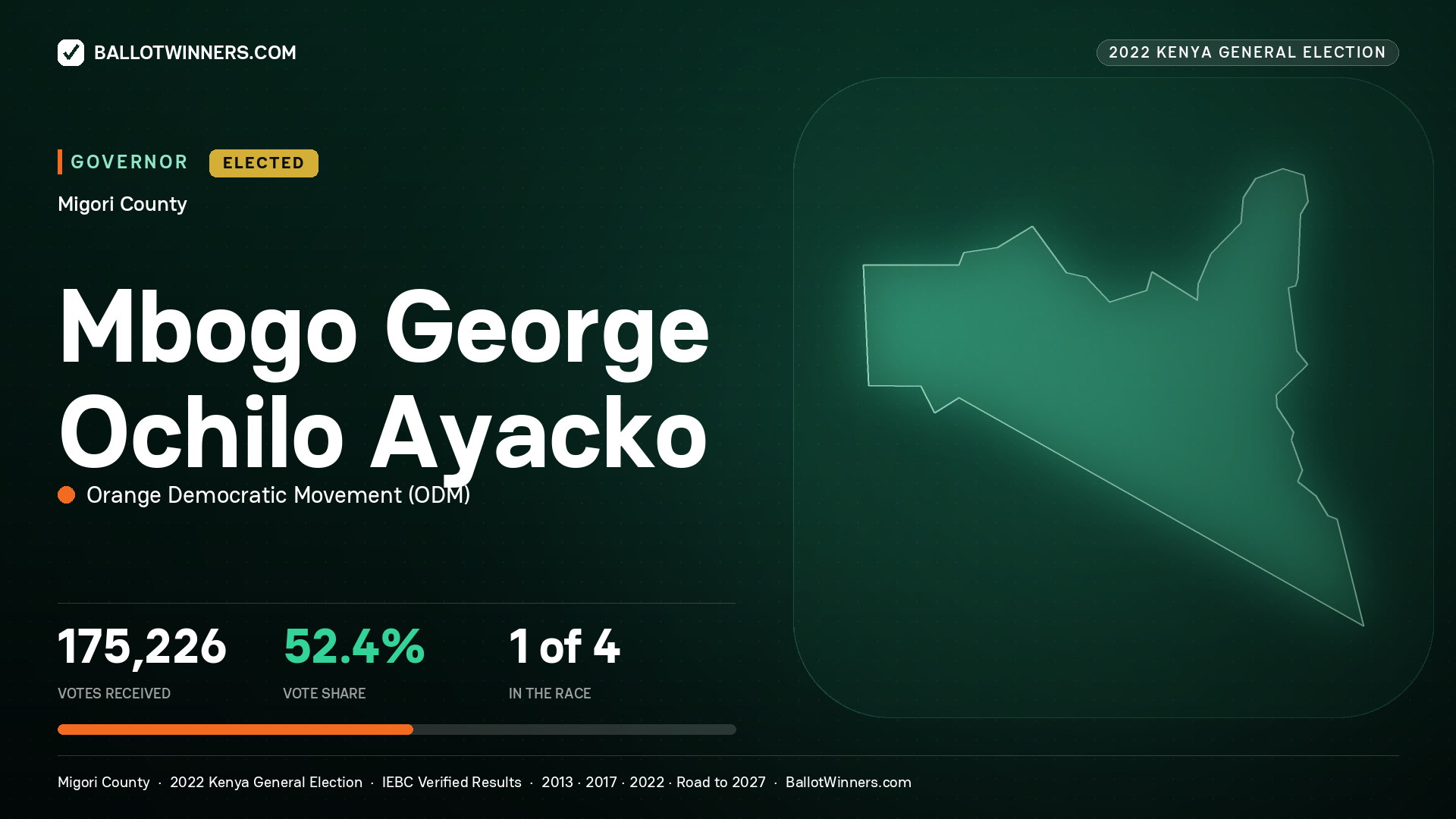 Mbogo George Ochilo Ayacko, Orange Democratic Movement, elected Governor for Migori, 175,226 votes, 2022 Kenya general election.