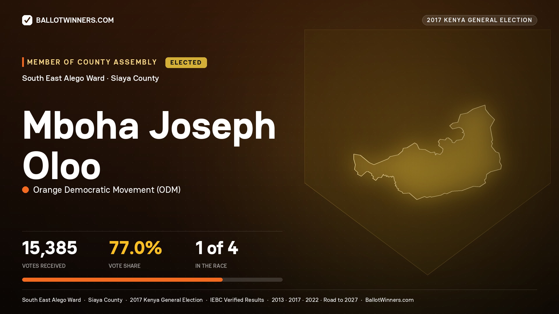 MBOHA JOSEPH OLOO, ORANGE DEMOCRATIC MOVEMENT, elected Member of County Assembly for SOUTH EAST ALEGO, 15,385 votes, 2017 Kenya general election.