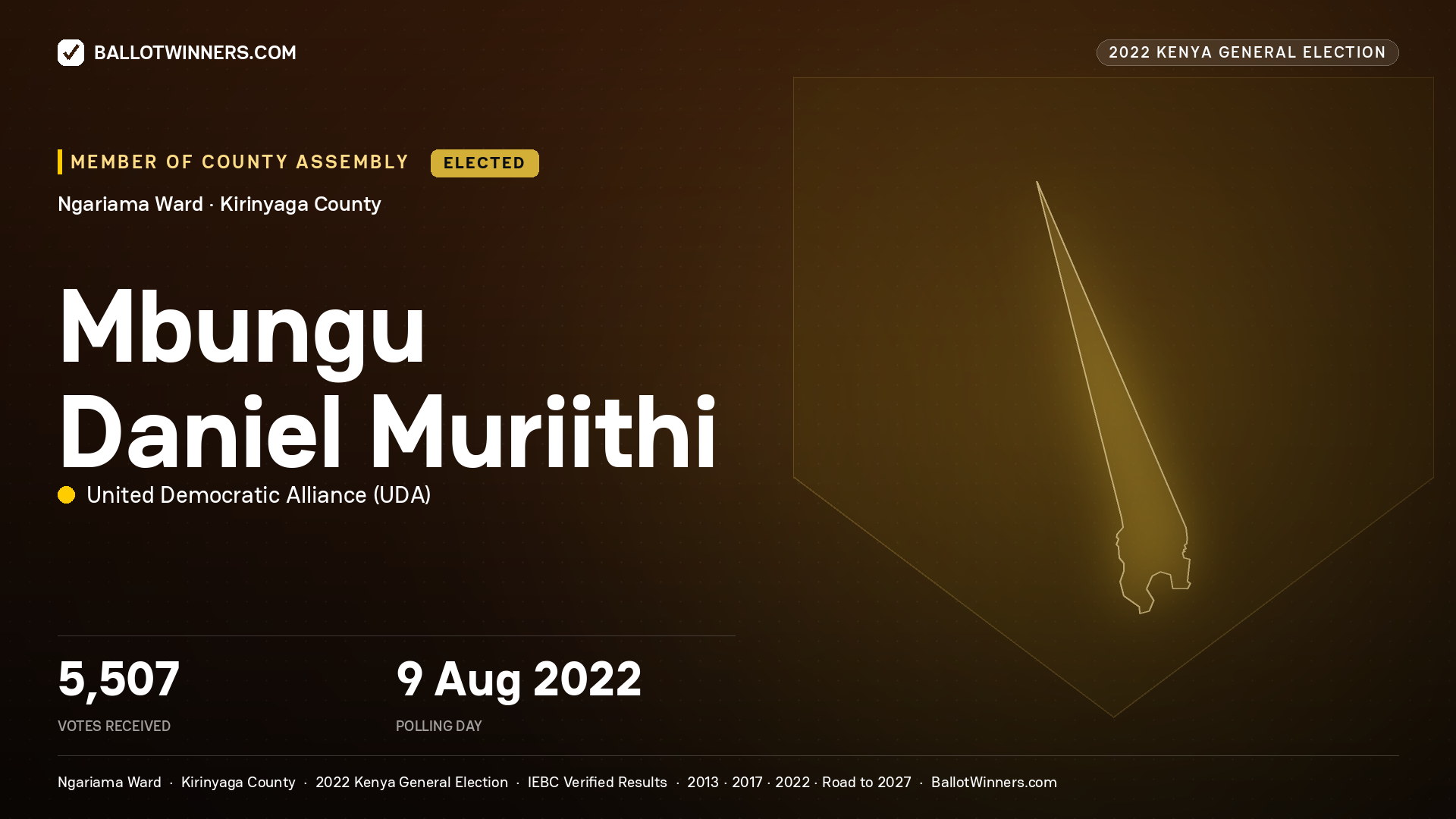 Mbungu Daniel Muriithi, United Democratic Alliance, elected Member of County Assembly for Ngariama, 5,507 votes, 2022 Kenya general election.