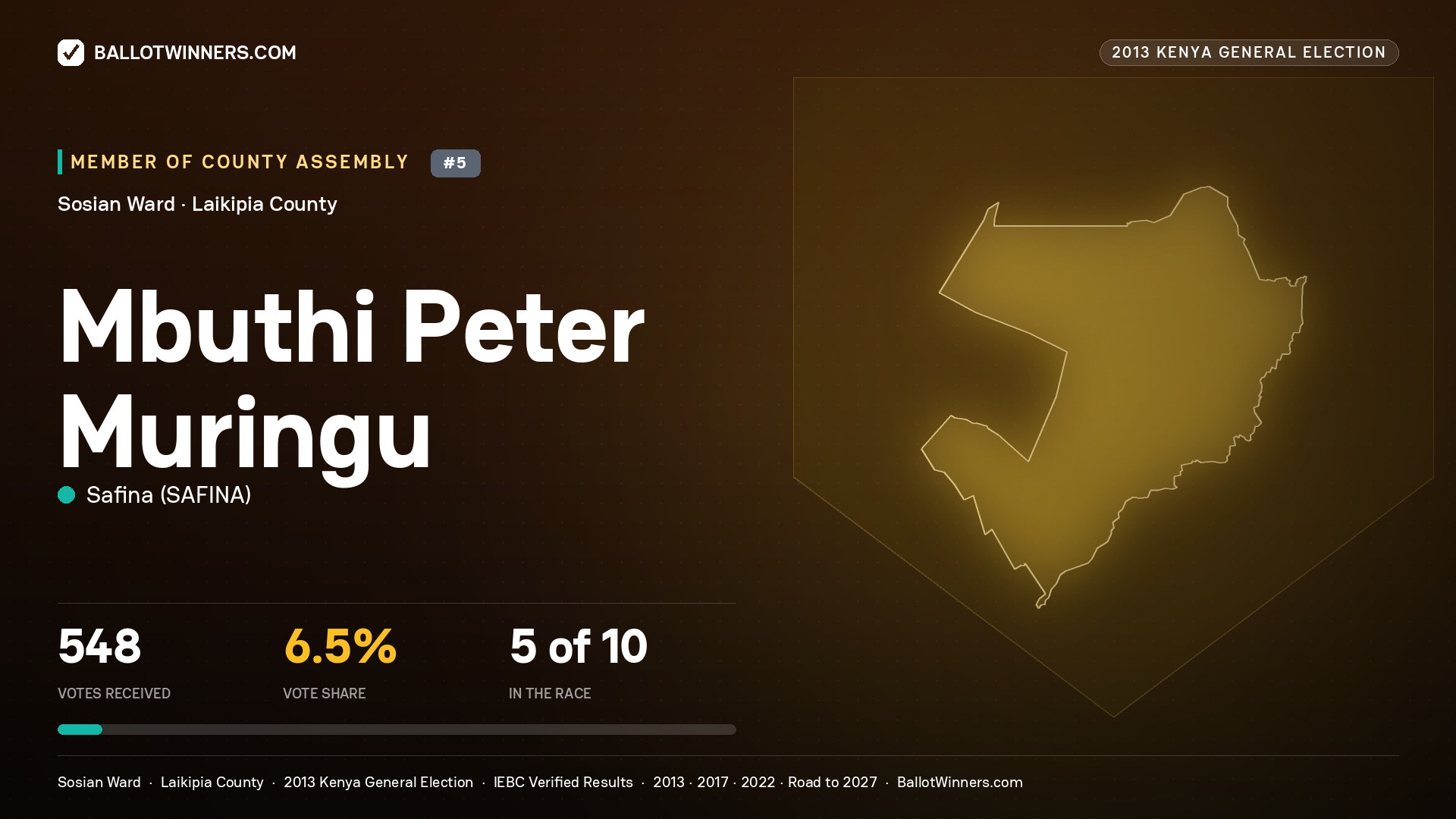 MBUTHI PETER MURINGU, contested Member of County Assembly for SOSIAN, 548 votes, 2013 Kenya general election.