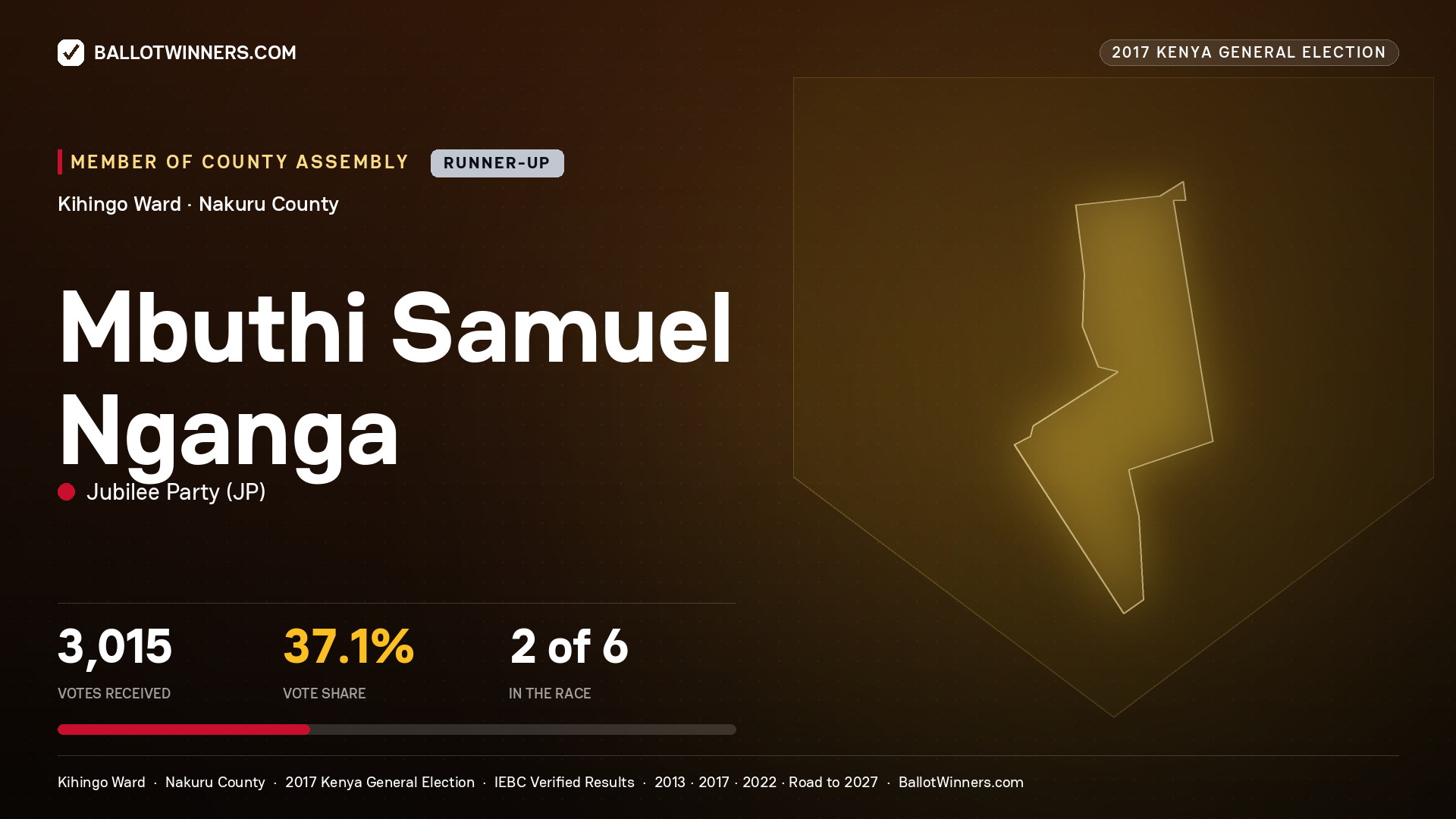 MBUTHI SAMUEL NGANGA, JUBILEE PARTY, contested Member of County Assembly for KIHINGO, 3,015 votes, 2017 Kenya general election.