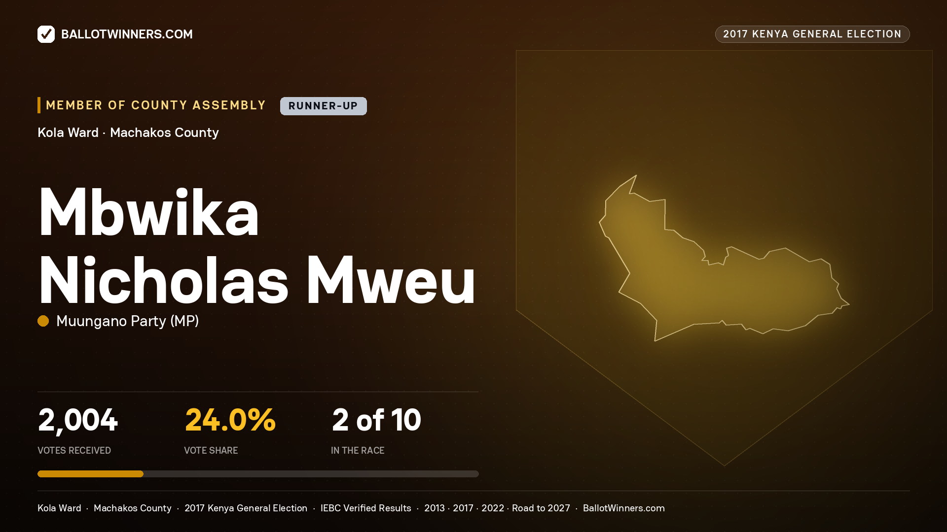 MBWIKA NICHOLAS MWEU, MUUNGANO PARTY, contested Member of County Assembly for KOLA, 2,004 votes, 2017 Kenya general election.