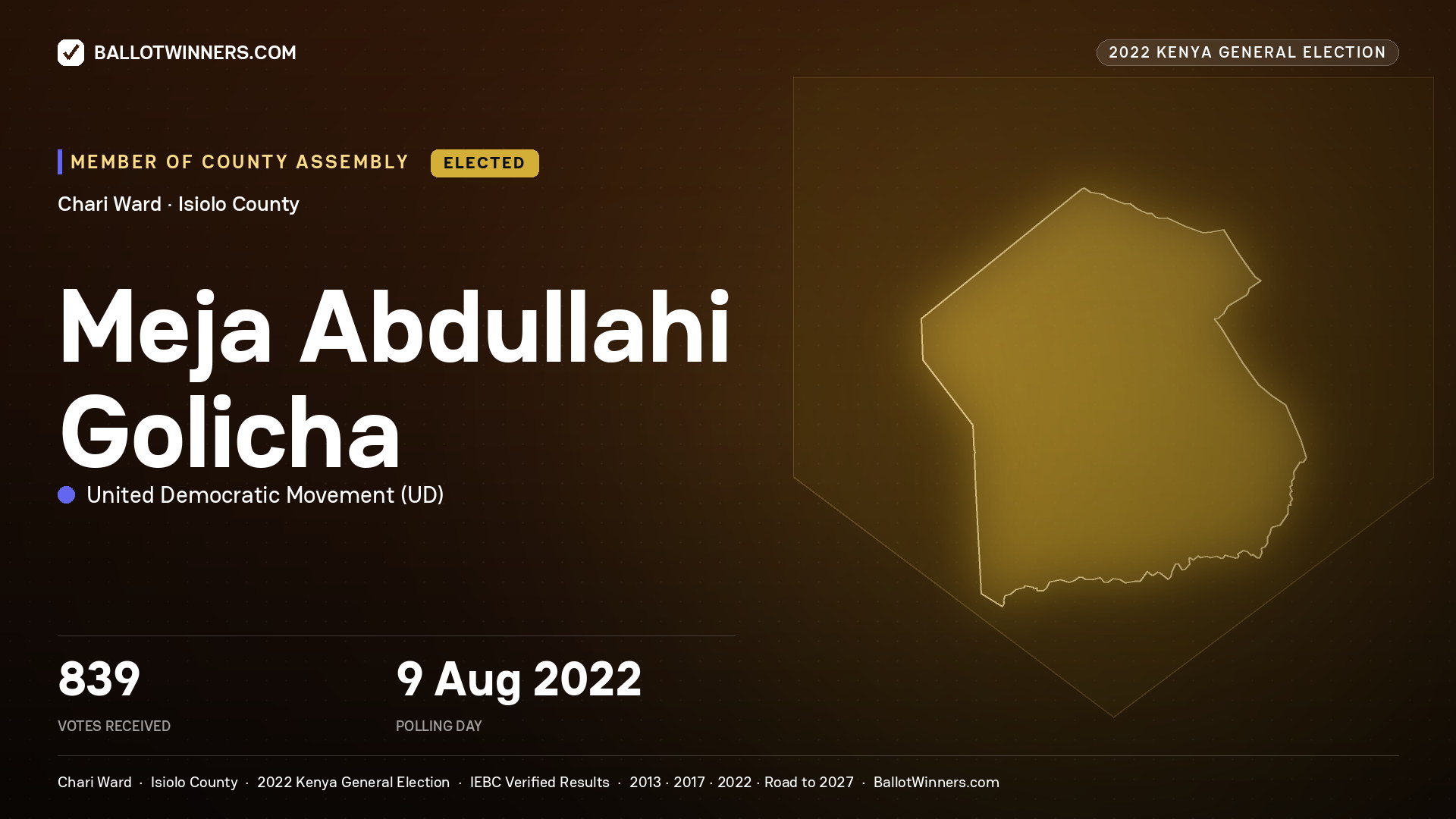 Meja Abdullahi Golicha, United Democratic Movement, elected Member of County Assembly for Chari, 839 votes, 2022 Kenya general election.