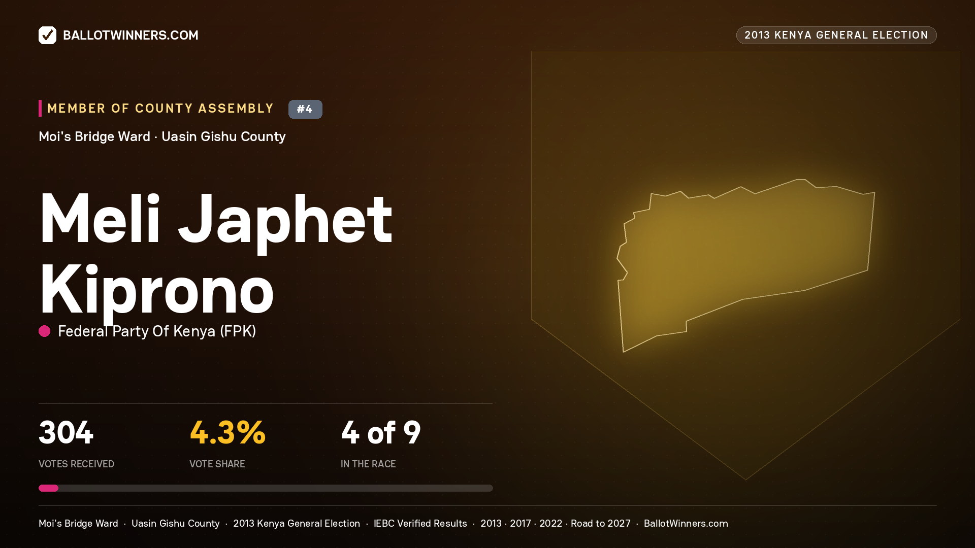 MELI JAPHET KIPRONO, contested Member of County Assembly for MOI'S BRIDGE, 304 votes, 2013 Kenya general election.