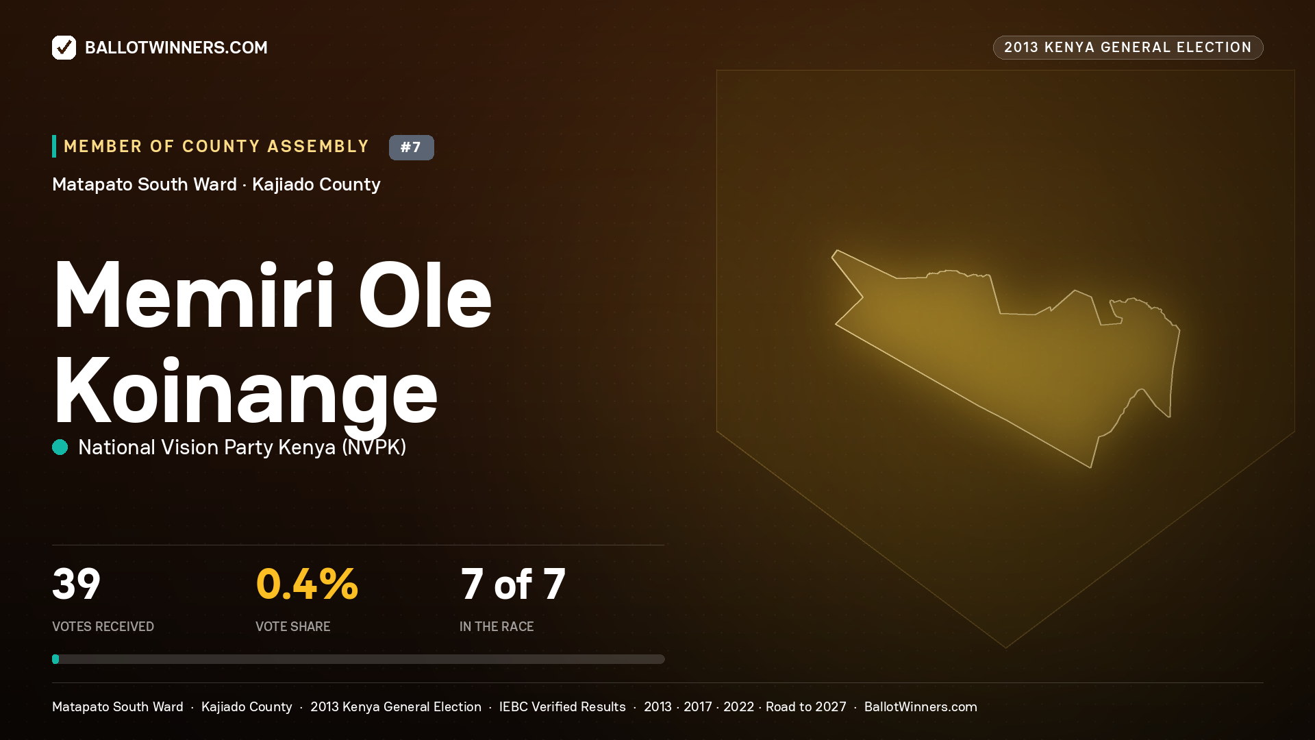 MEMIRI OLE KOINANGE, contested Member of County Assembly for MATAPATO SOUTH, 39 votes, 2013 Kenya general election.