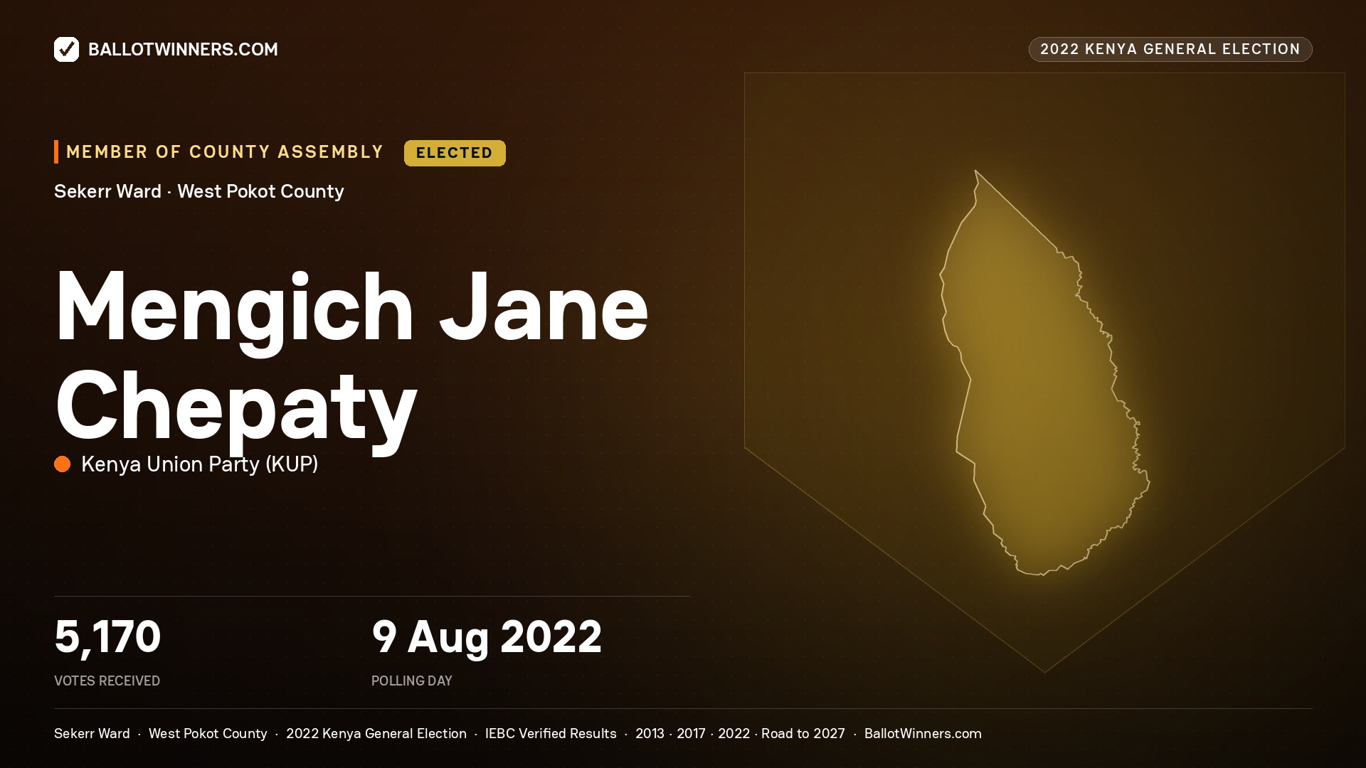 Mengich Jane Chepaty, Kenya Union Party, elected Member of County Assembly for Sekerr, 5,170 votes, 2022 Kenya general election.