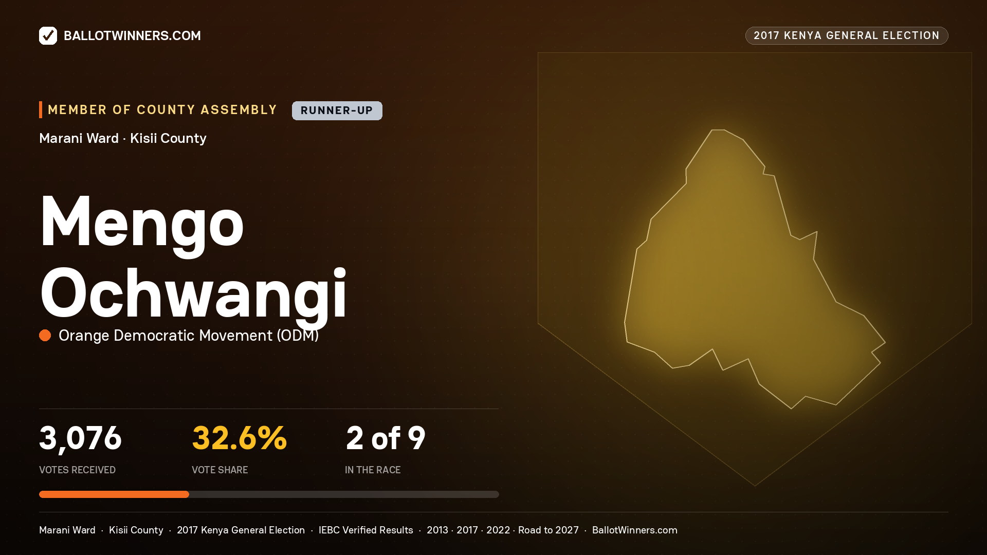 MENGO OCHWANGI, ORANGE DEMOCRATIC MOVEMENT, contested Member of County Assembly for MARANI, 3,076 votes, 2017 Kenya general election.