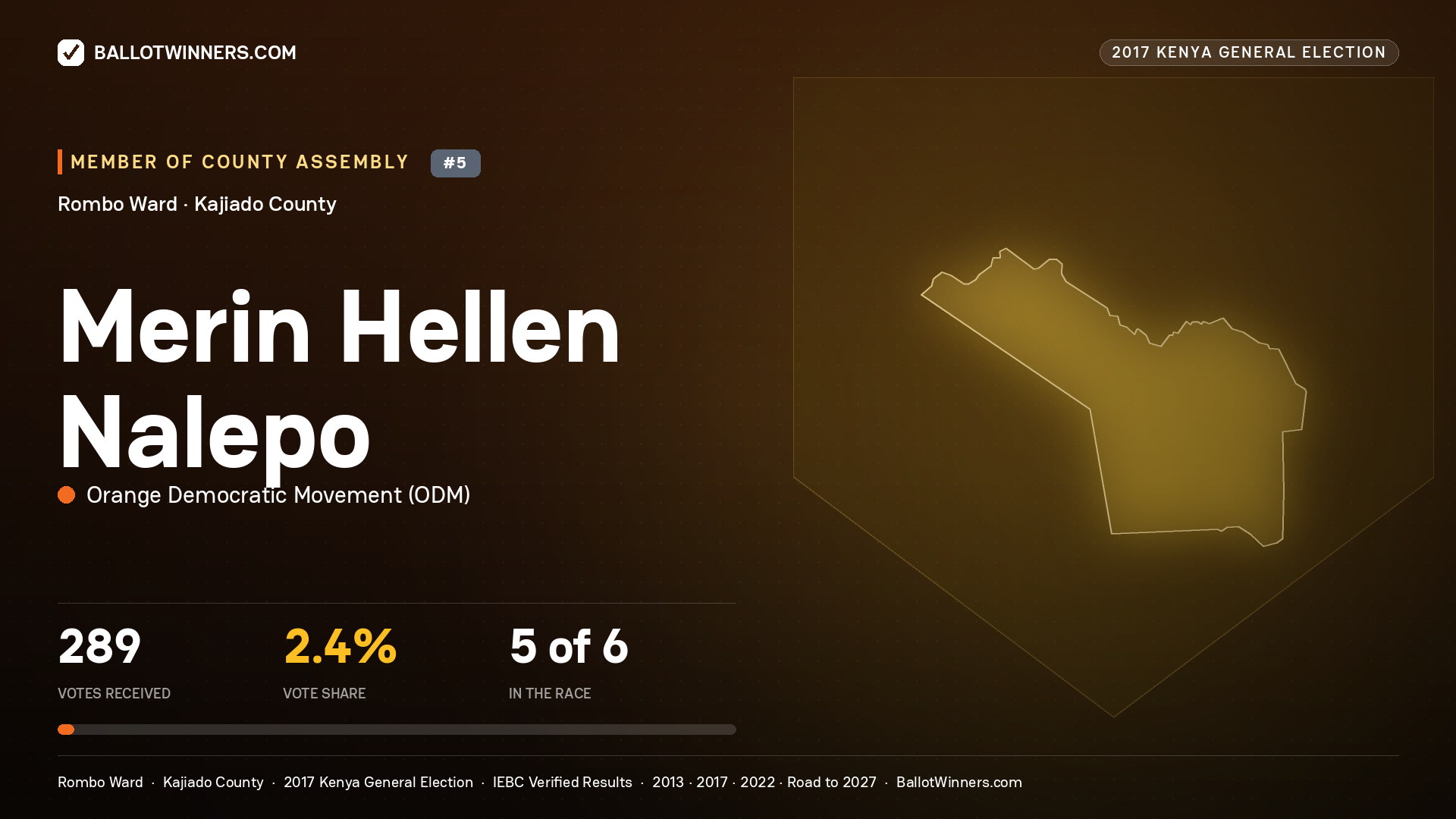 MERIN HELLEN NALEPO, ORANGE DEMOCRATIC MOVEMENT, contested Member of County Assembly for ROMBO, 289 votes, 2017 Kenya general election.