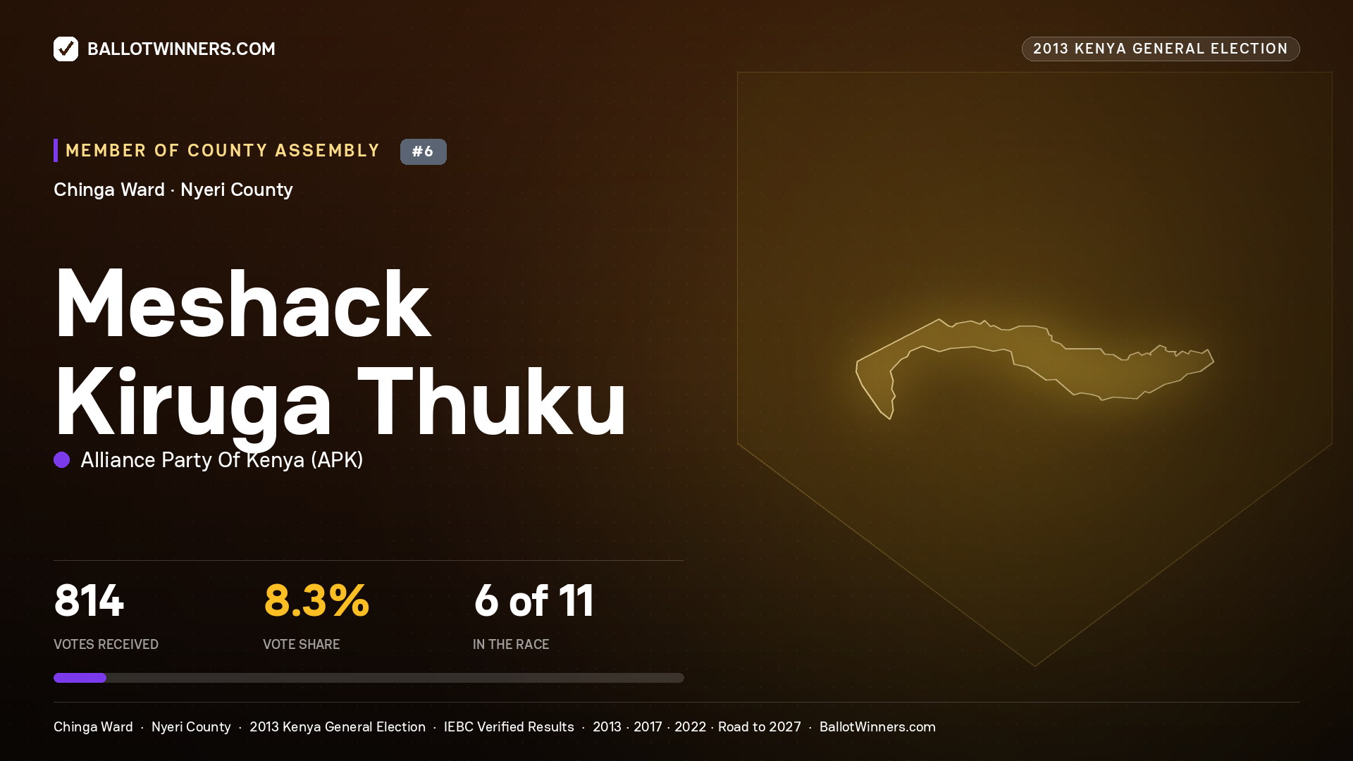MESHACK KIRUGA THUKU, contested Member of County Assembly for CHINGA, 814 votes, 2013 Kenya general election.