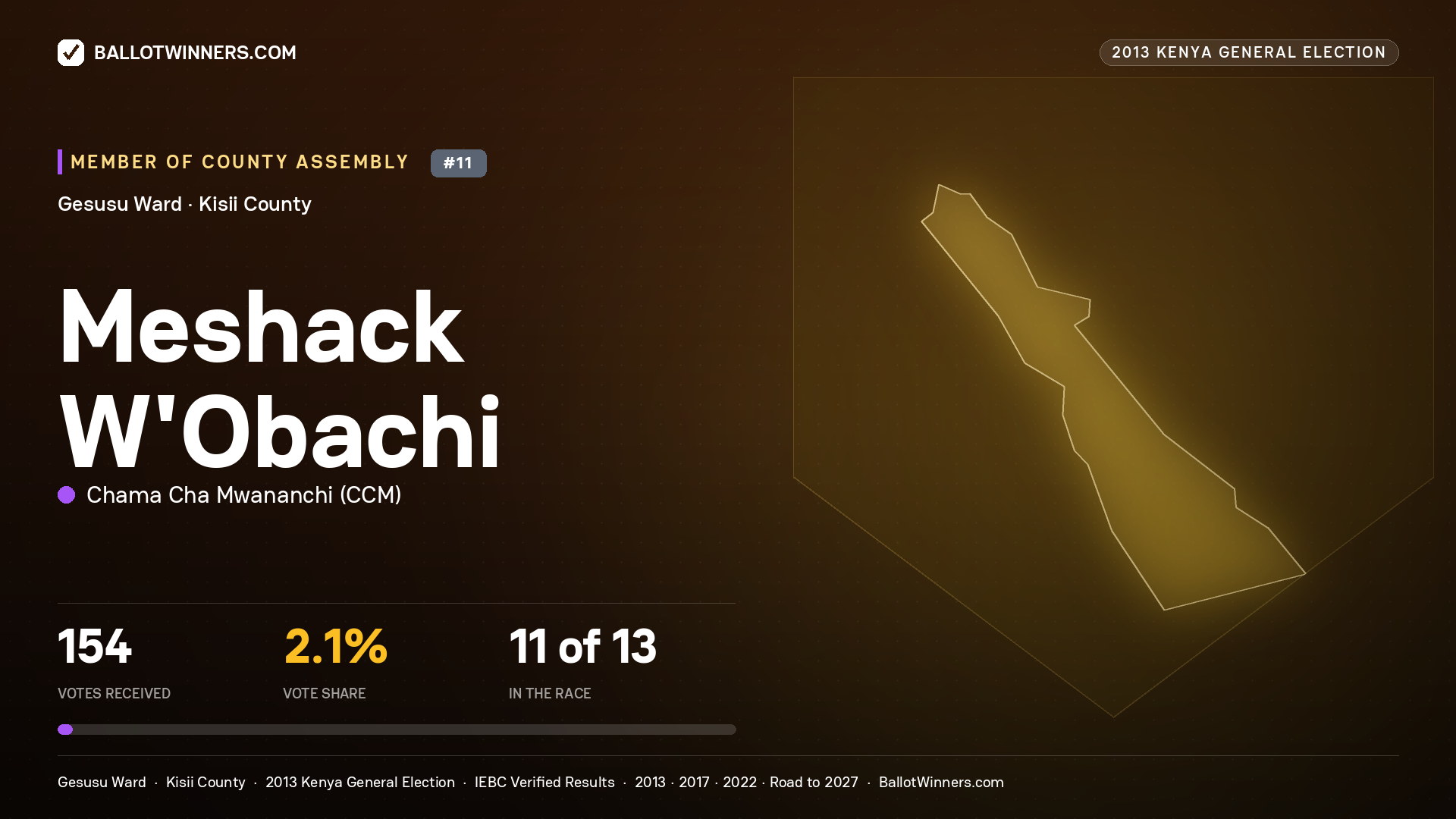 MESHACK W'OBACHI, contested Member of County Assembly for GESUSU, 154 votes, 2013 Kenya general election.