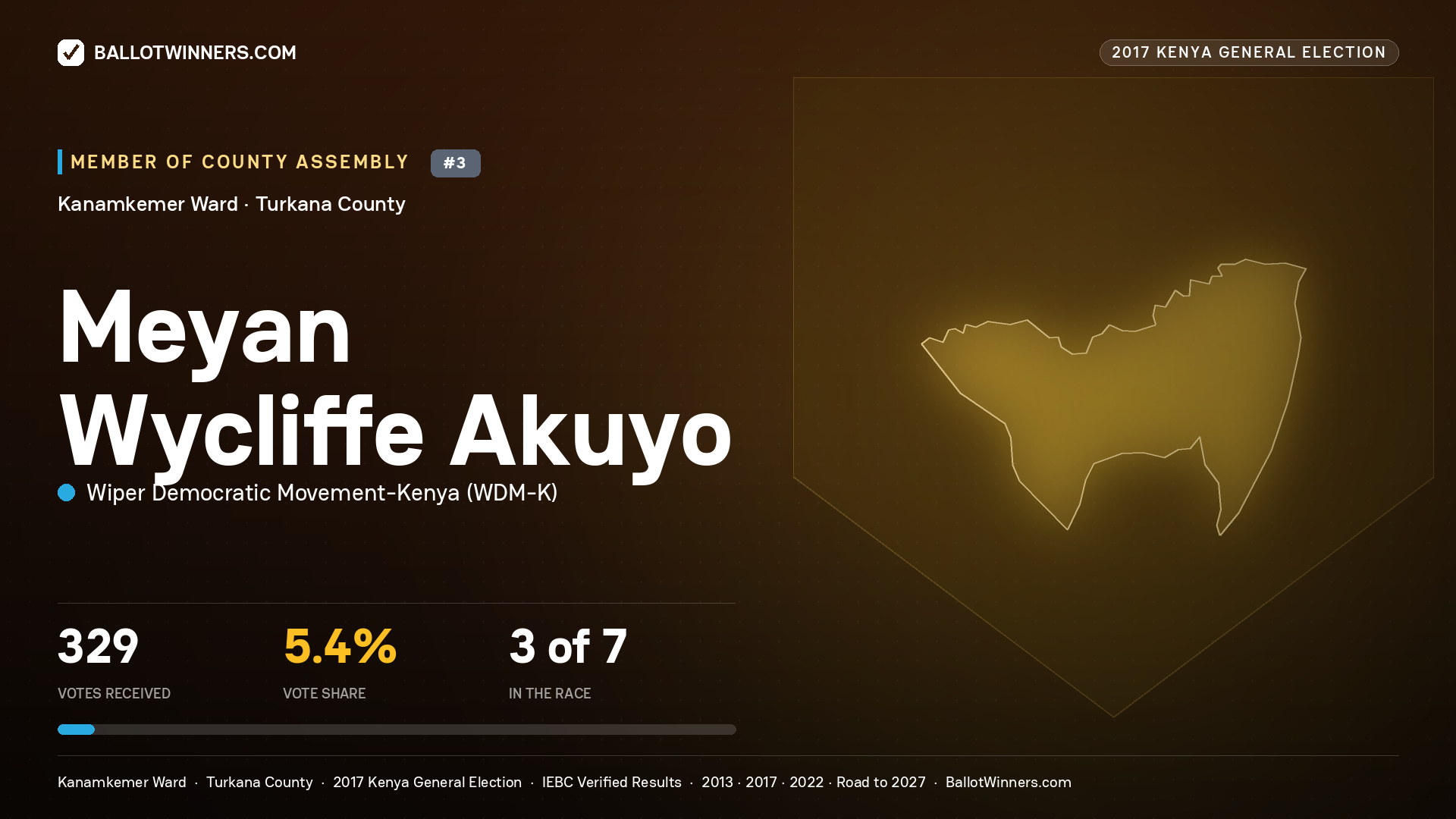 MEYAN WYCLIFFE AKUYO, WIPER DEMOCRATIC MOVEMENT- KENYA, contested Member of County Assembly for KANAMKEMER, 329 votes, 2017 Kenya general election.