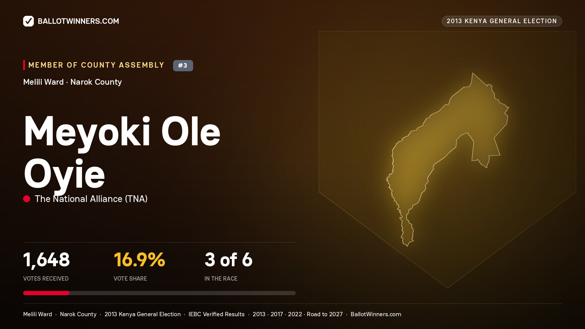 MEYOKI OLE OYIE, contested Member of County Assembly for MELILI, 1,648 votes, 2013 Kenya general election.