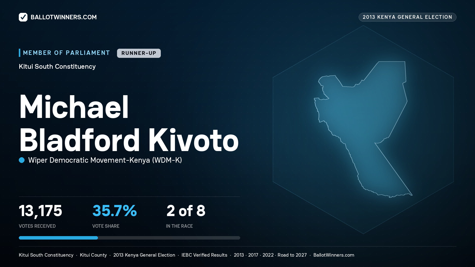 MICHAEL BLADFORD
KIVOTO, contested Member of Parliament for KITUI SOUTH, 13,175 votes, 2013 Kenya general election.