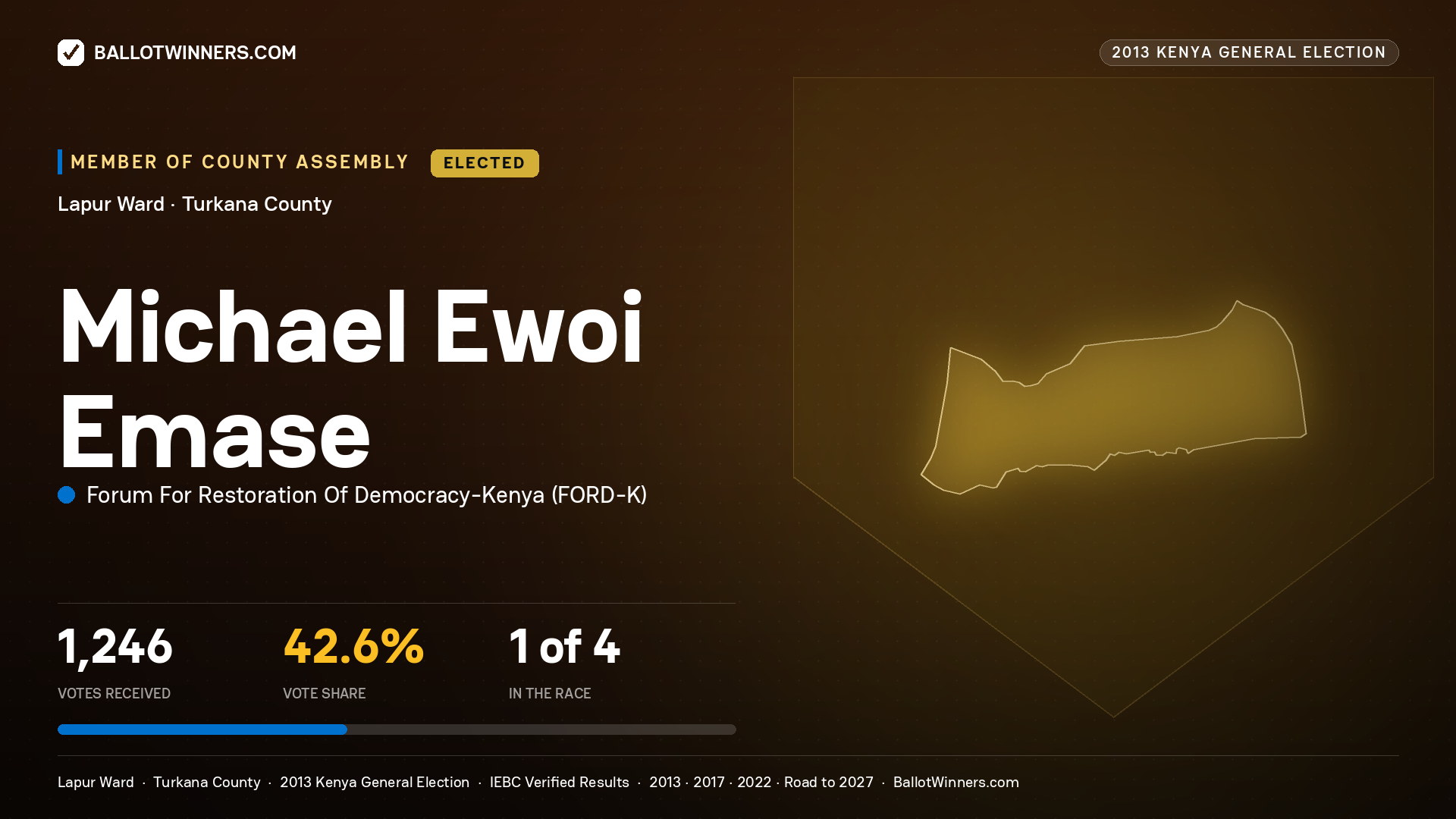 MICHAEL EWOI EMASE, elected Member of County Assembly for LAPUR, 1,246 votes, 2013 Kenya general election.