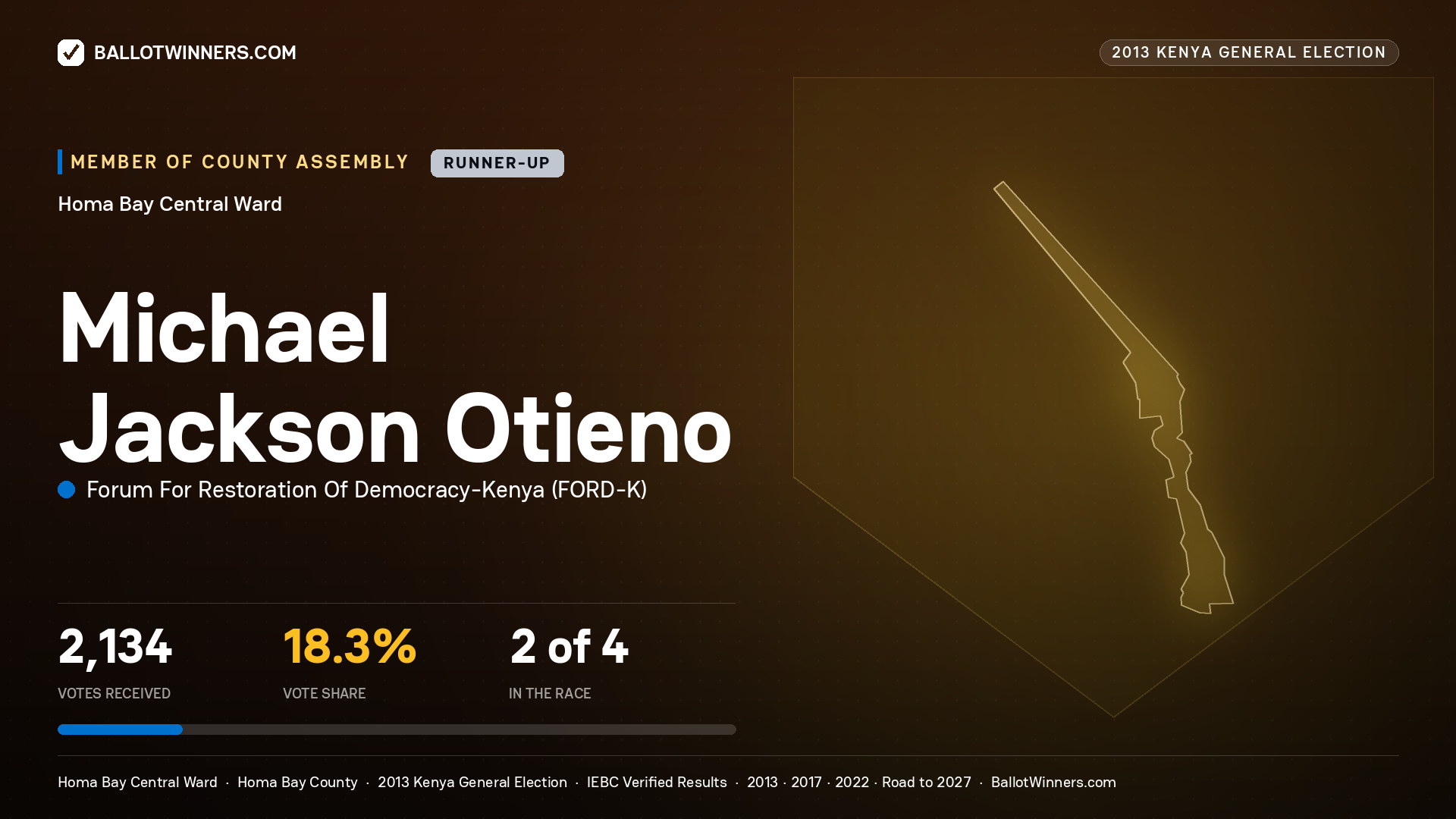 MICHAEL JACKSON OTIENO, contested Member of County Assembly for HOMA BAY CENTRAL, 2,134 votes, 2013 Kenya general election.