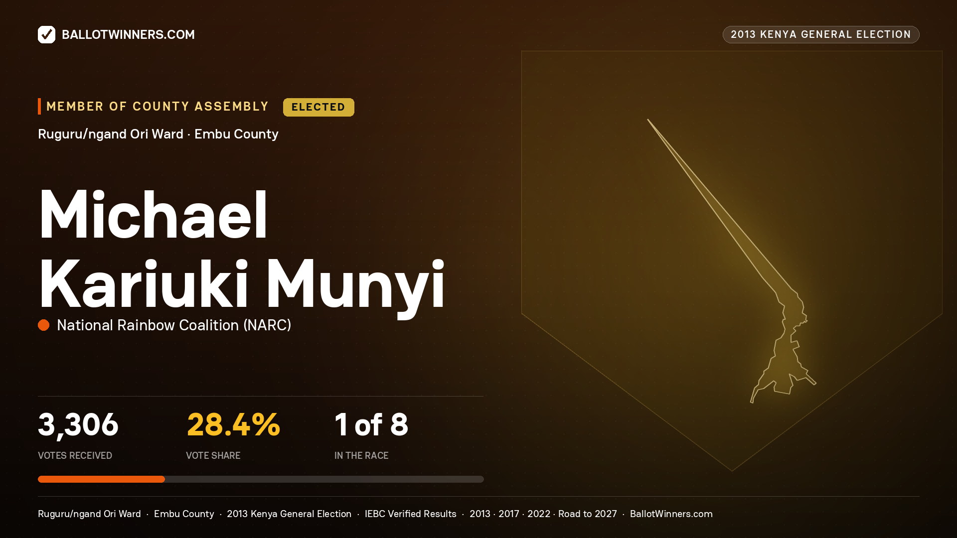 MICHAEL KARIUKI MUNYI, elected Member of County Assembly for RUGURU/NGAND
ORI, 3,306 votes, 2013 Kenya general election.