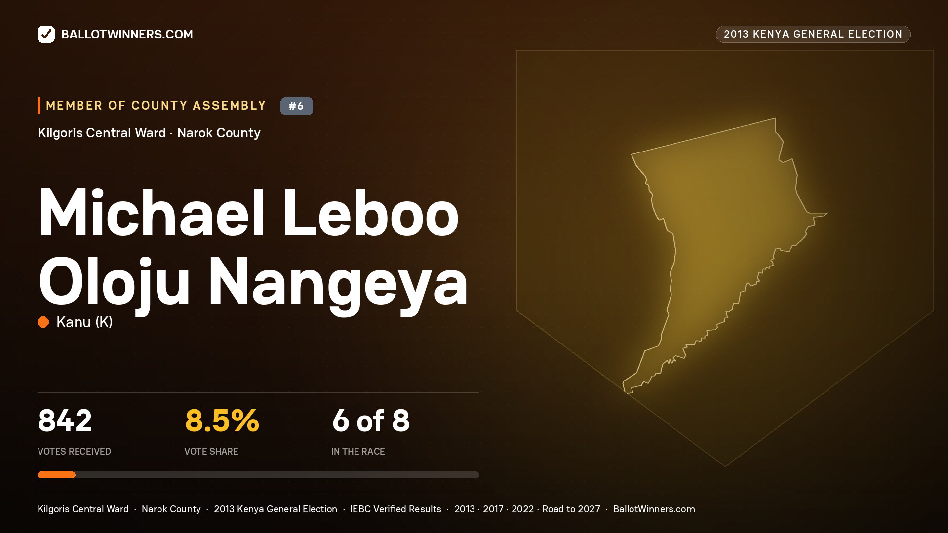 MICHAEL LEBOO OLOJU NANGEYA, contested Member of County Assembly for KILGORIS CENTRAL, 842 votes, 2013 Kenya general election.