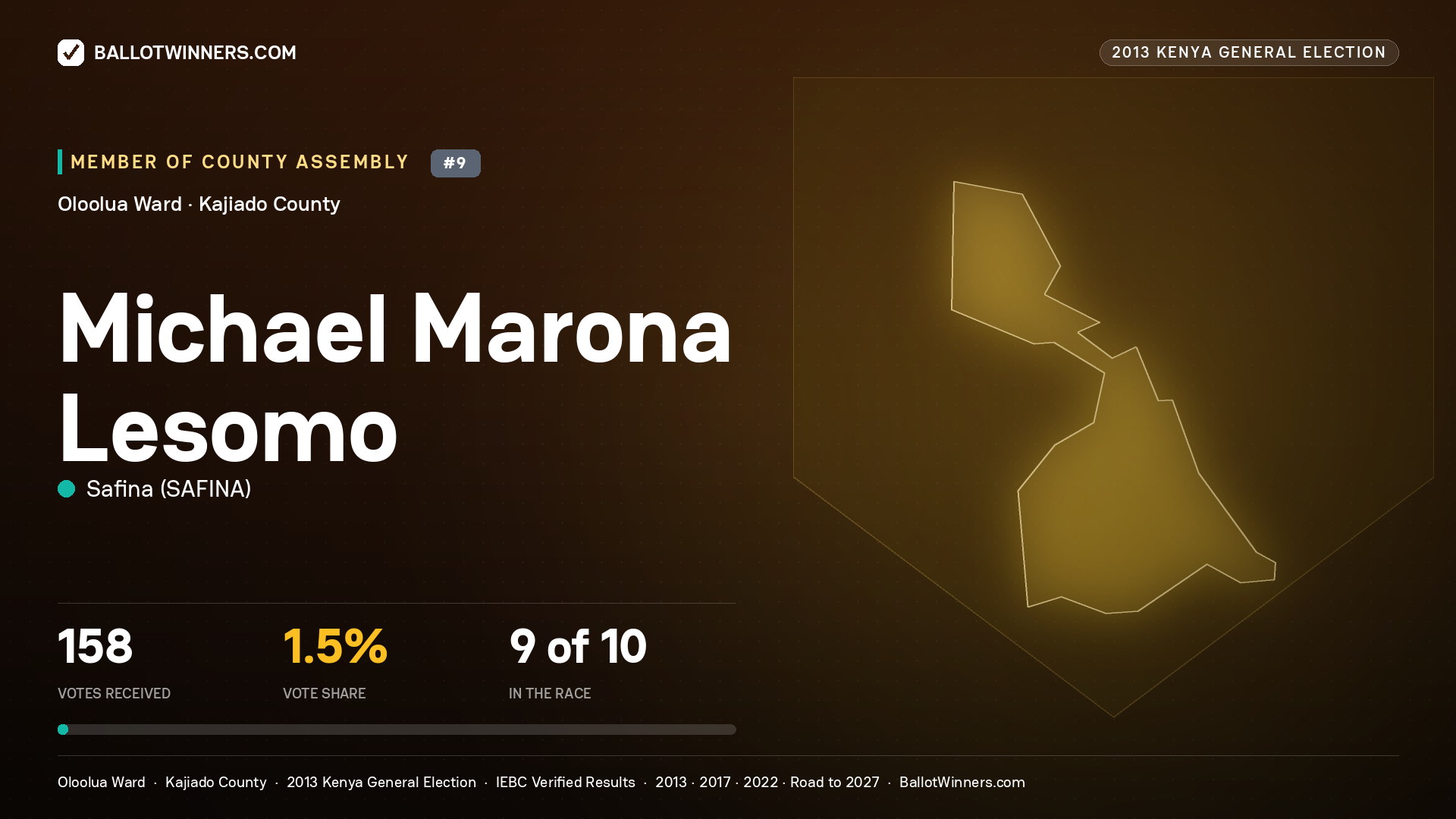 MICHAEL MARONA LESOMO, contested Member of County Assembly for OLOOLUA, 158 votes, 2013 Kenya general election.