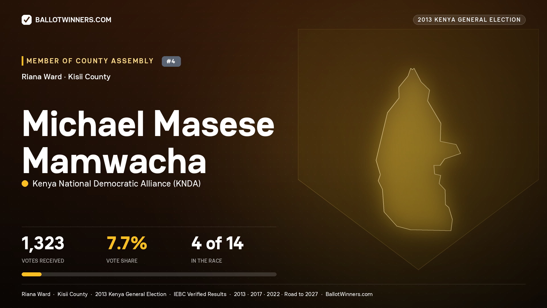 MICHAEL MASESE MAMWACHA, contested Member of County Assembly for RIANA, 1,323 votes, 2013 Kenya general election.