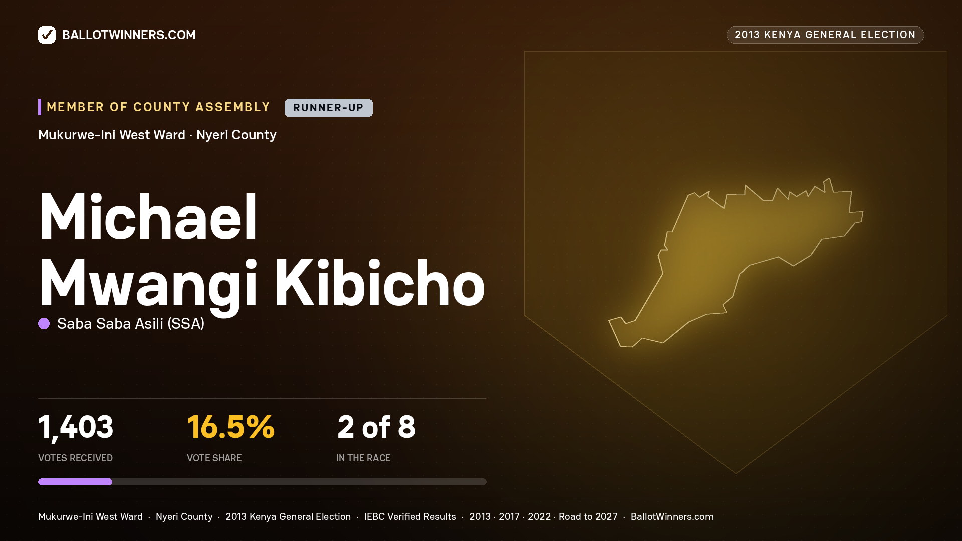 MICHAEL MWANGI KIBICHO, contested Member of County Assembly for MUKURWE-INI
WEST, 1,403 votes, 2013 Kenya general election.
