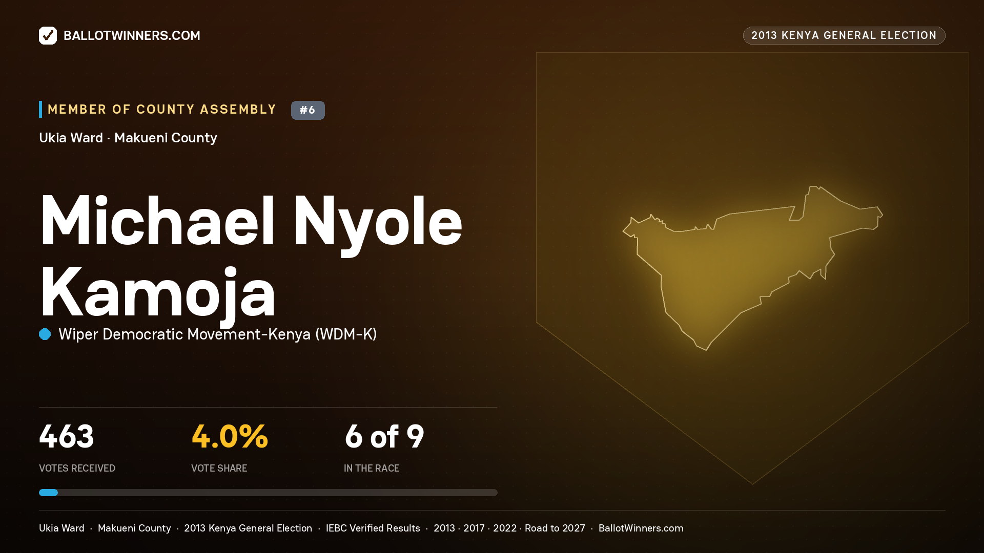 MICHAEL NYOLE KAMOJA, contested Member of County Assembly for UKIA, 463 votes, 2013 Kenya general election.