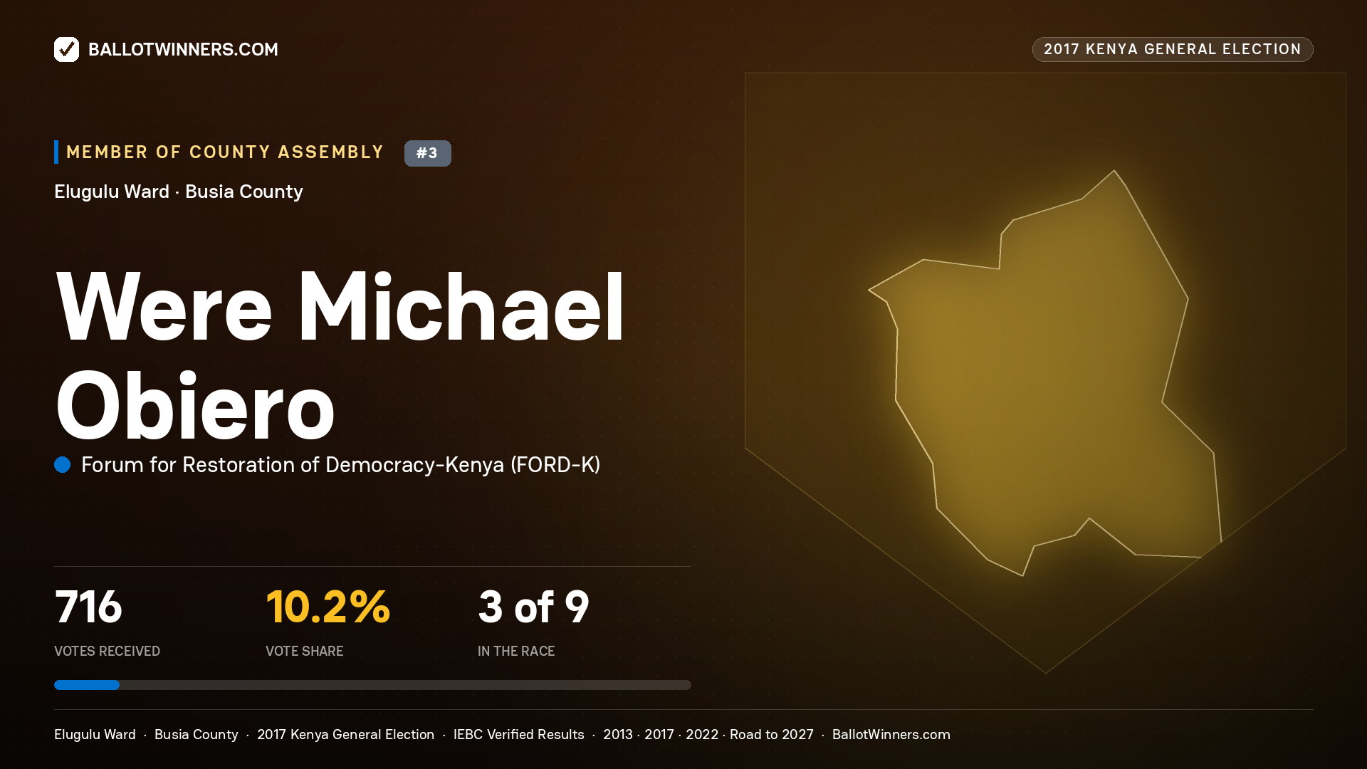 WERE MICHAEL OBIERO, FORUM FOR RESTORATION OF DEMOCRACY-KENYA, contested Member of County Assembly for ELUGULU, 716 votes, 2017 Kenya general election.