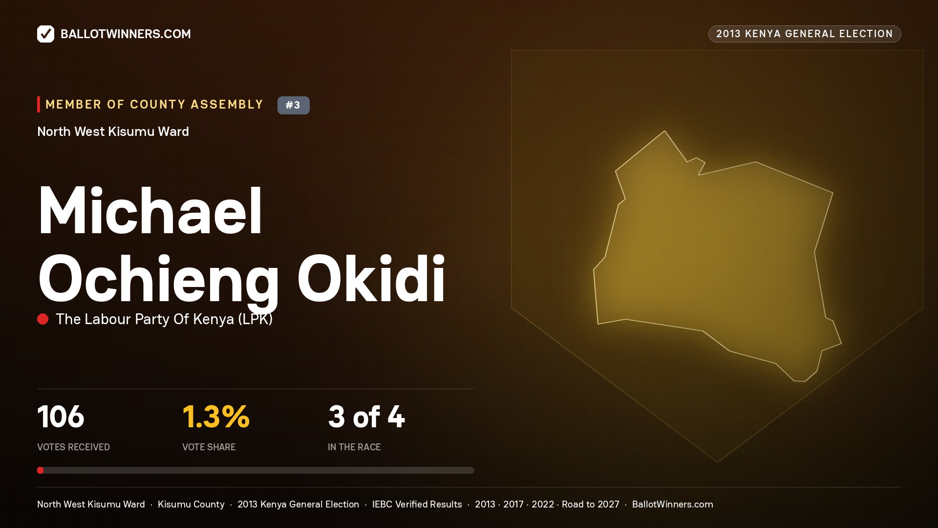 MICHAEL OCHIENG OKIDI, contested Member of County Assembly for NORTH WEST KISUMU, 106 votes, 2013 Kenya general election.