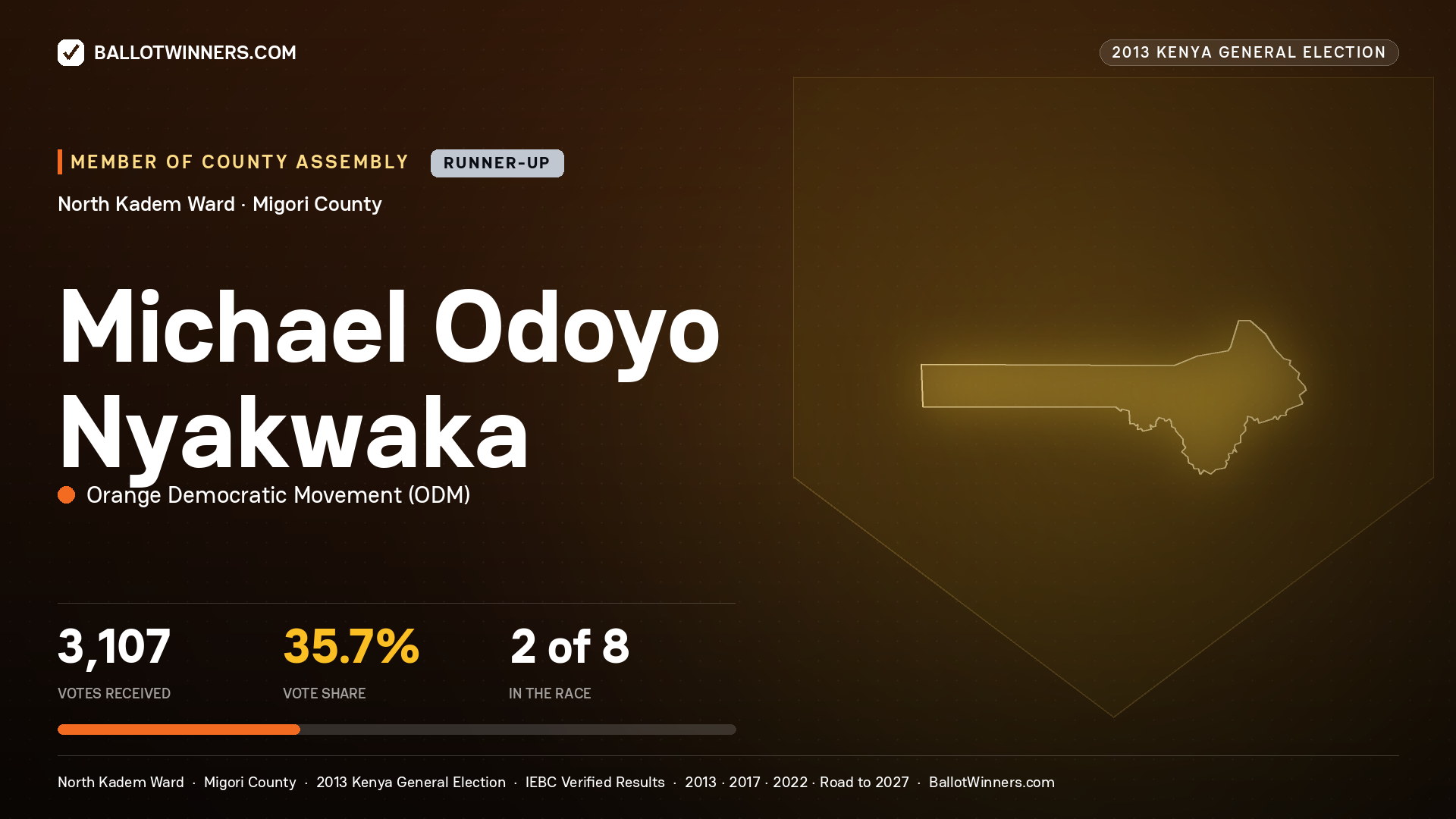 MICHAEL ODOYO NYAKWAKA, contested Member of County Assembly for NORTH KADEM, 3,107 votes, 2013 Kenya general election.