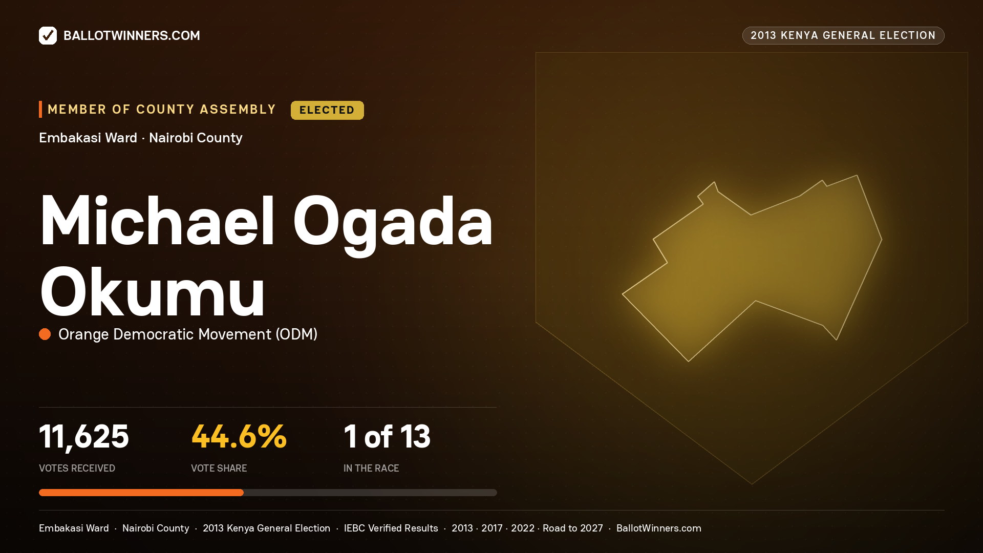 MICHAEL OGADA OKUMU, elected Member of County Assembly for EMBAKASI, 11,625 votes, 2013 Kenya general election.