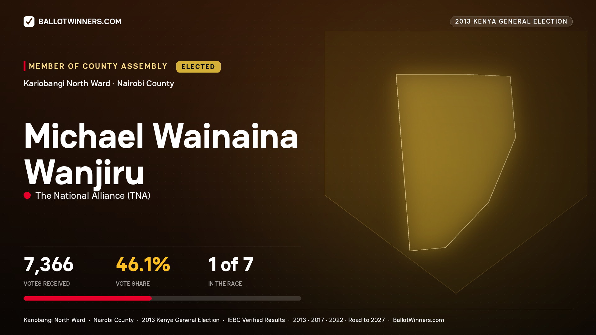 MICHAEL WAINAINA WANJIRU, elected Member of County Assembly for KARIOBANGI NORTH, 7,366 votes, 2013 Kenya general election.