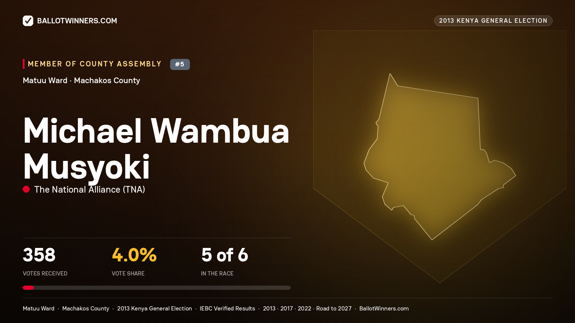 MICHAEL WAMBUA MUSYOKI, contested Member of County Assembly for MATUU, 358 votes, 2013 Kenya general election.