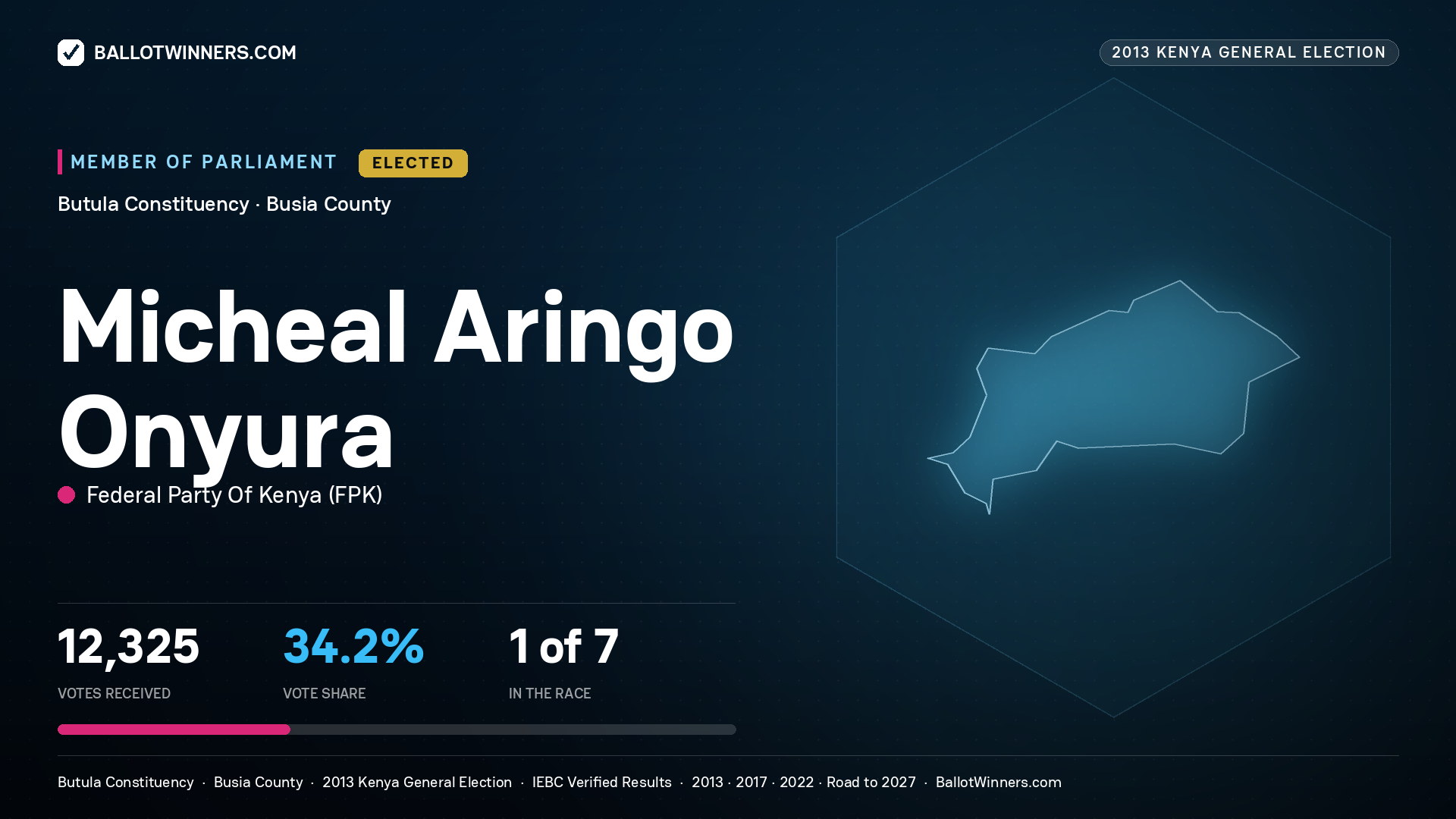 MICHEAL ARINGO ONYURA, elected Member of Parliament for BUTULA, 12,325 votes, 2013 Kenya general election.