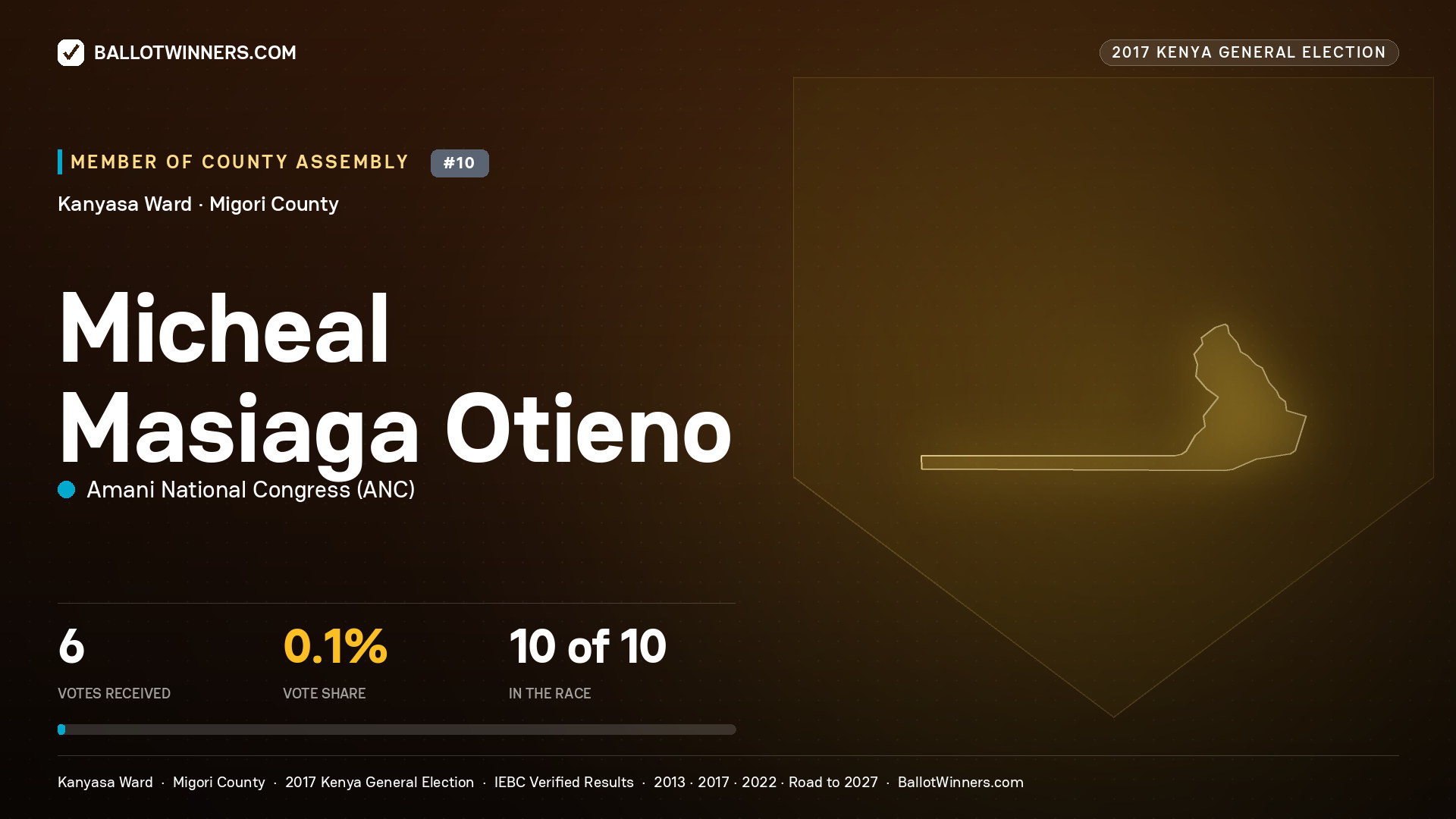MICHEAL MASIAGA OTIENO, AMANI NATIONAL CONGRESS, contested Member of County Assembly for KANYASA, 6 votes, 2017 Kenya general election.
