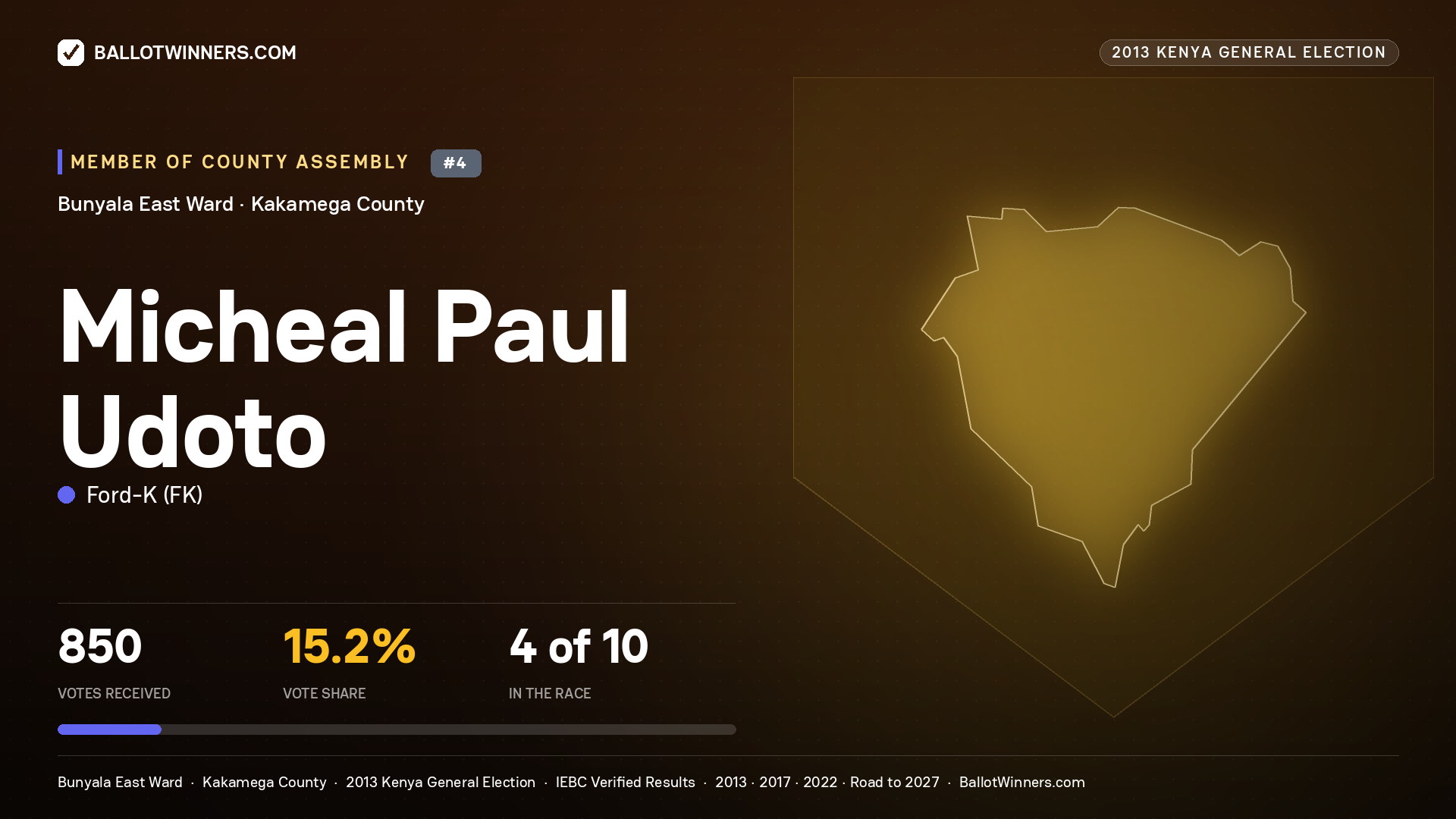 MICHEAL PAUL UDOTO, contested Member of County Assembly for BUNYALA EAST, 850 votes, 2013 Kenya general election.
