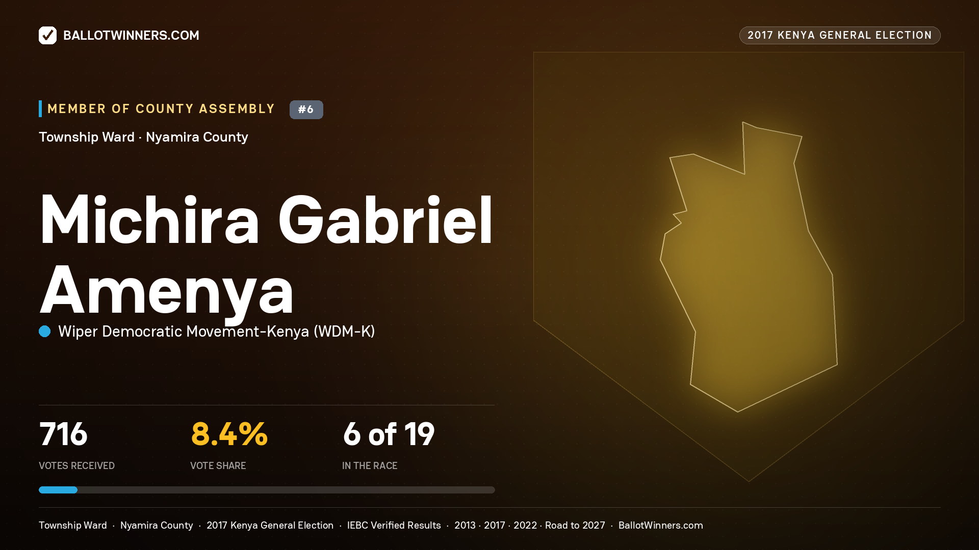 MICHIRA GABRIEL AMENYA, WIPER DEMOCRATIC MOVEMENT- KENYA, contested Member of County Assembly for TOWNSHIP, 716 votes, 2017 Kenya general election.
