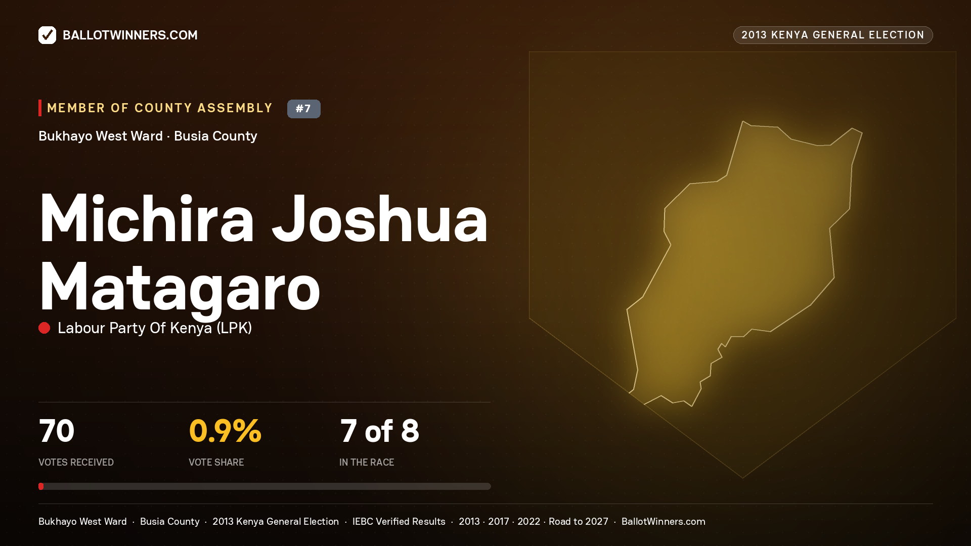 MICHIRA JOSHUA MATAGARO, contested Member of County Assembly for BUKHAYO WEST, 70 votes, 2013 Kenya general election.