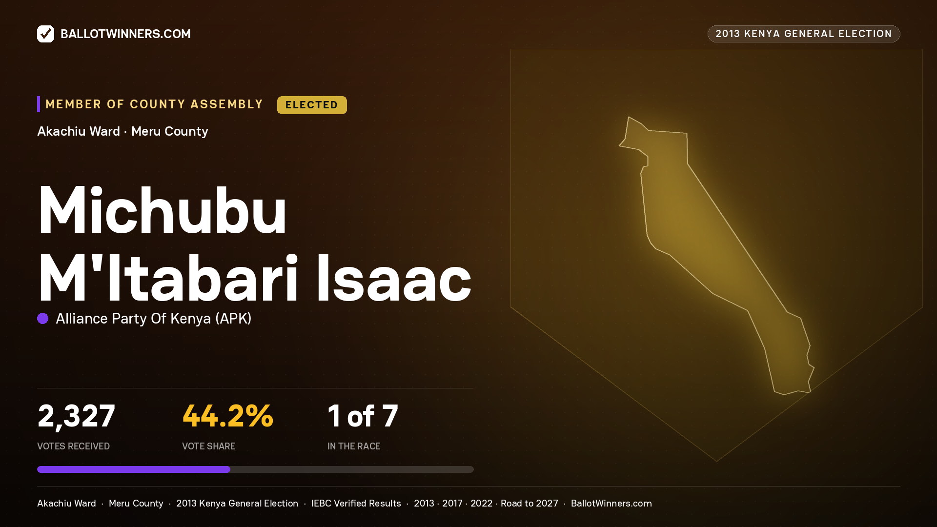 MICHUBU M'ITABARI ISAAC, elected Member of County Assembly for AKACHIU, 2,327 votes, 2013 Kenya general election.