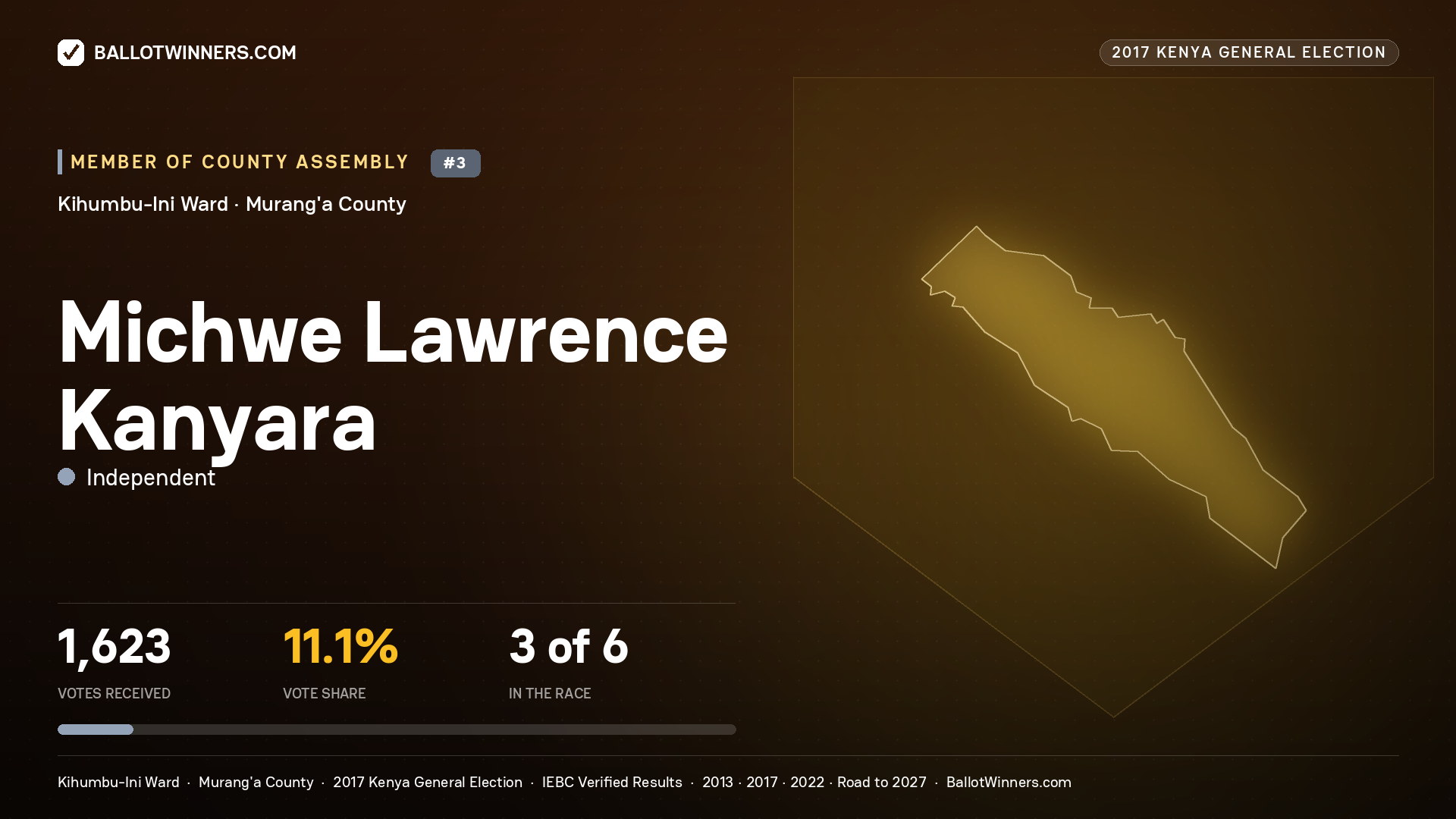 MICHWE LAWRENCE KANYARA, INDEPENDENT, contested Member of County Assembly for KIHUMBU-INI, 1,623 votes, 2017 Kenya general election.