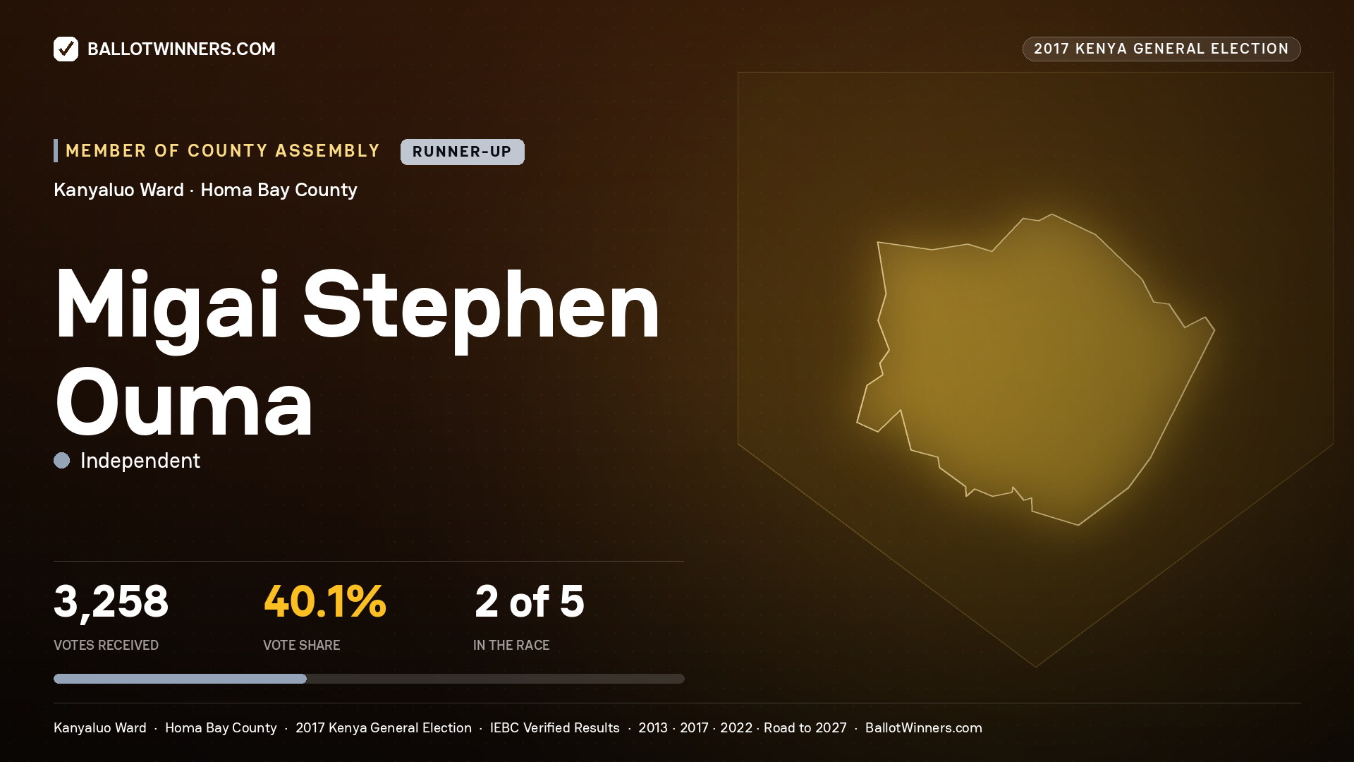MIGAI STEPHEN OUMA, INDEPENDENT, contested Member of County Assembly for KANYALUO, 3,258 votes, 2017 Kenya general election.