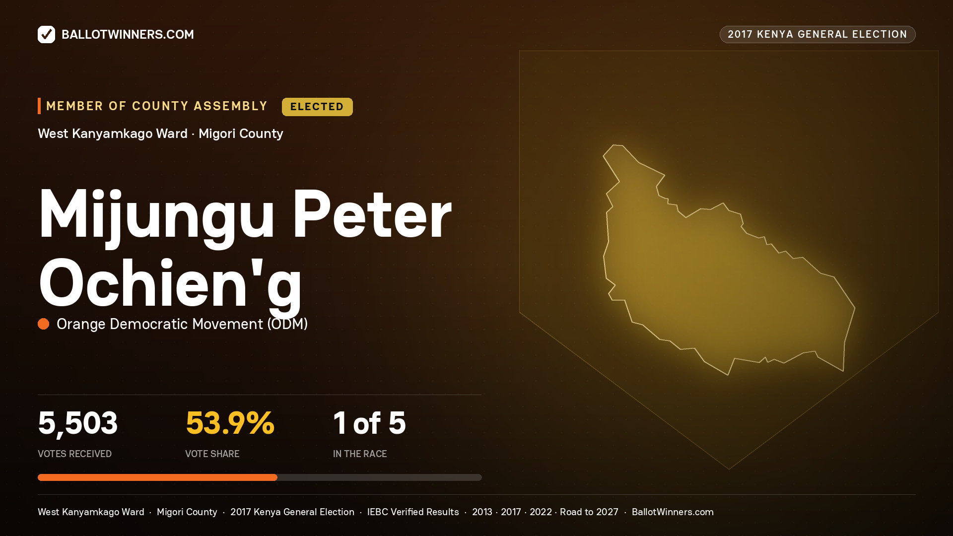 MIJUNGU PETER OCHIEN'G, ORANGE DEMOCRATIC MOVEMENT, elected Member of County Assembly for WEST KANYAMKAGO, 5,503 votes, 2017 Kenya general election.