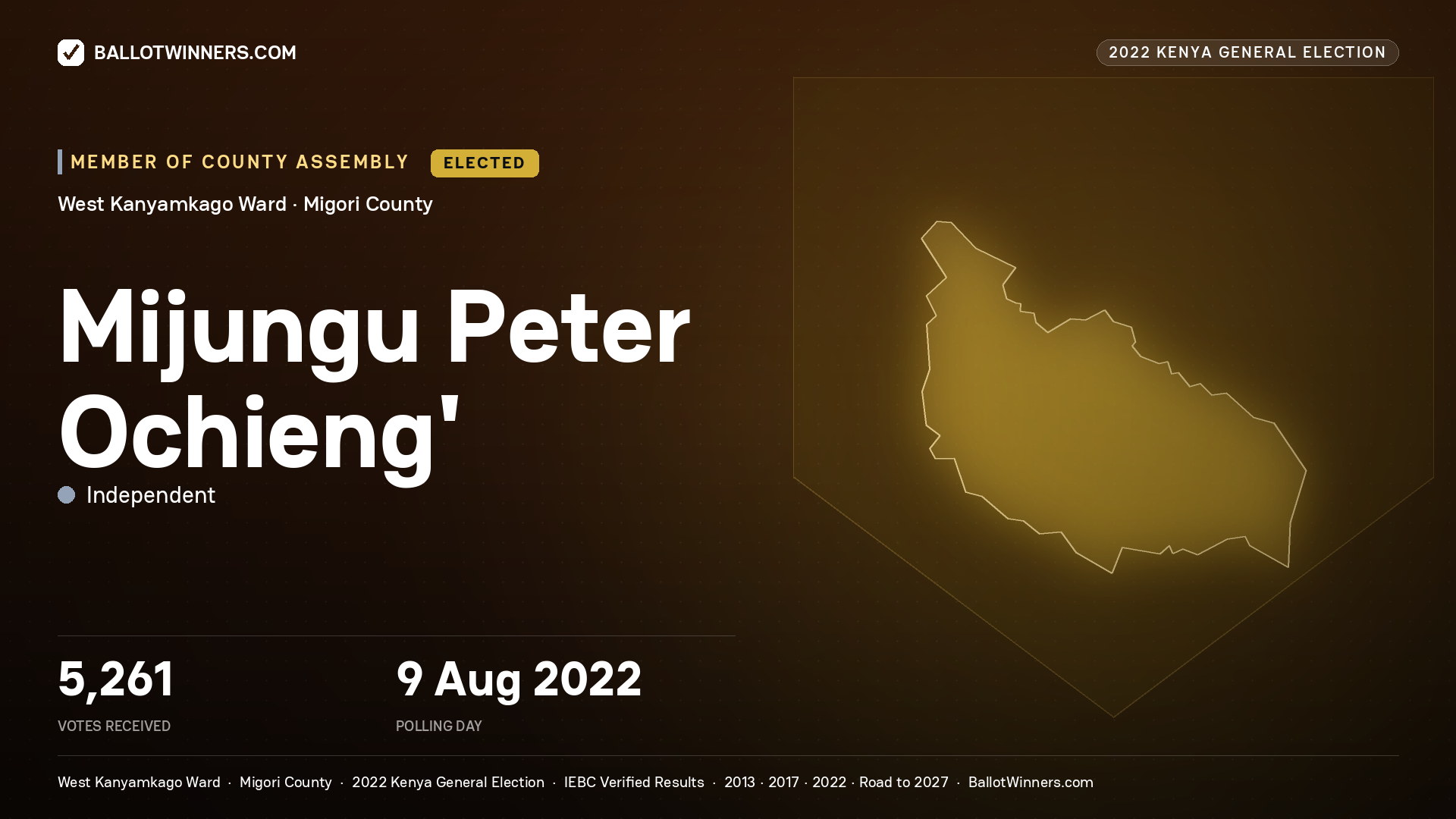 Mijungu Peter Ochieng’, Independent Candidate, elected Member of County Assembly for West Kanyamkago, 5,261 votes, 2022 Kenya general election.