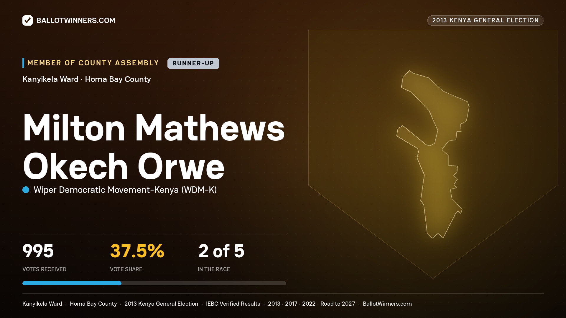 MILTON MATHEWS OKECH ORWE, contested Member of County Assembly for KANYIKELA, 995 votes, 2013 Kenya general election.