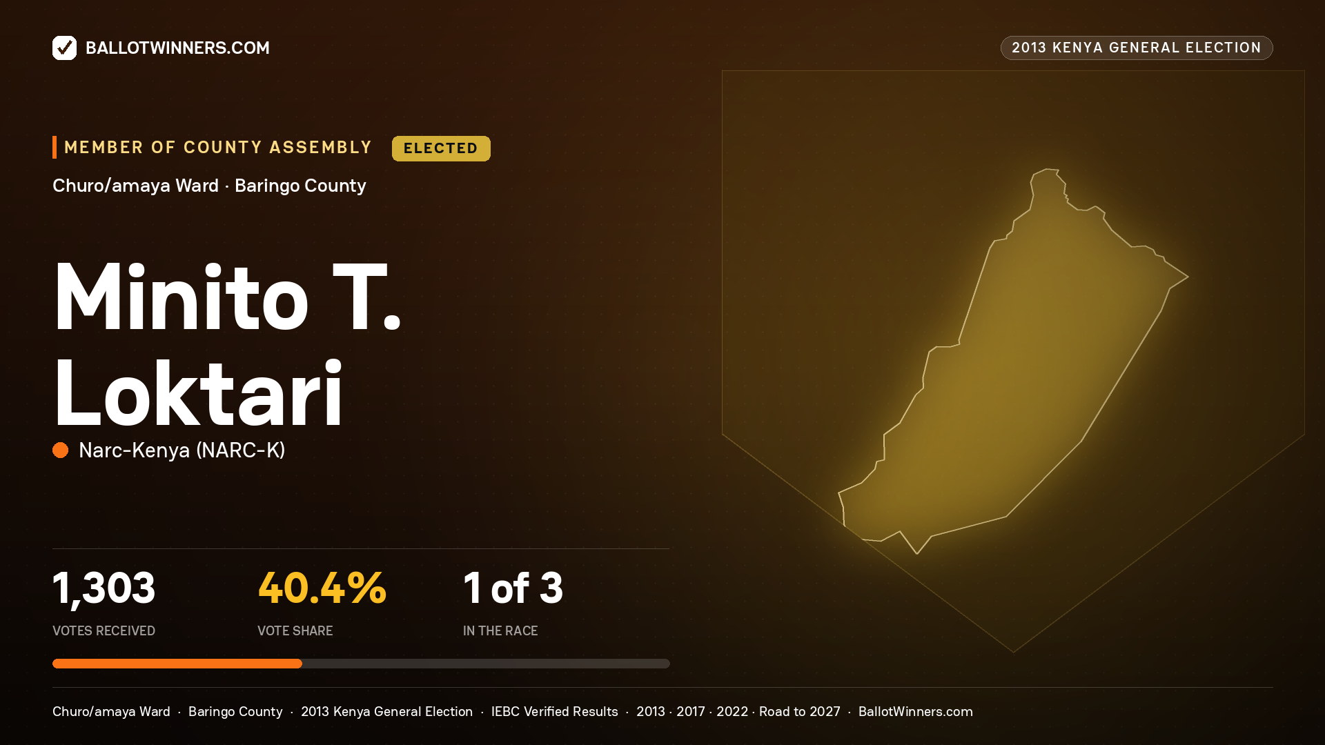 MINITO T. LOKTARI, elected Member of County Assembly for CHURO/AMAYA, 1,303 votes, 2013 Kenya general election.