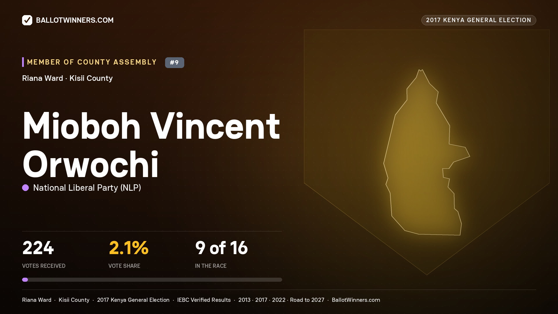 MIOBOH VINCENT ORWOCHI, NATIONAL LIBERAL PARTY, contested Member of County Assembly for RIANA, 224 votes, 2017 Kenya general election.