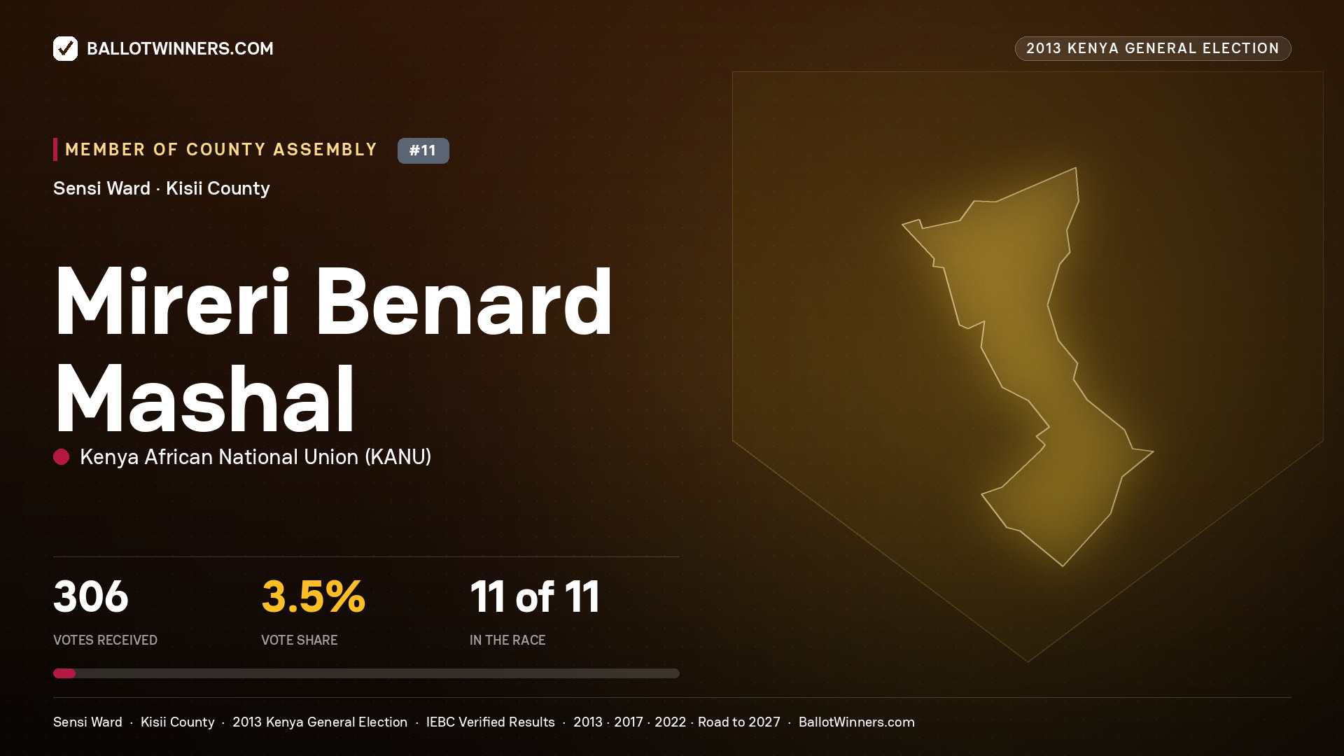 MIRERI BENARD MASHAL, contested Member of County Assembly for SENSI, 306 votes, 2013 Kenya general election.