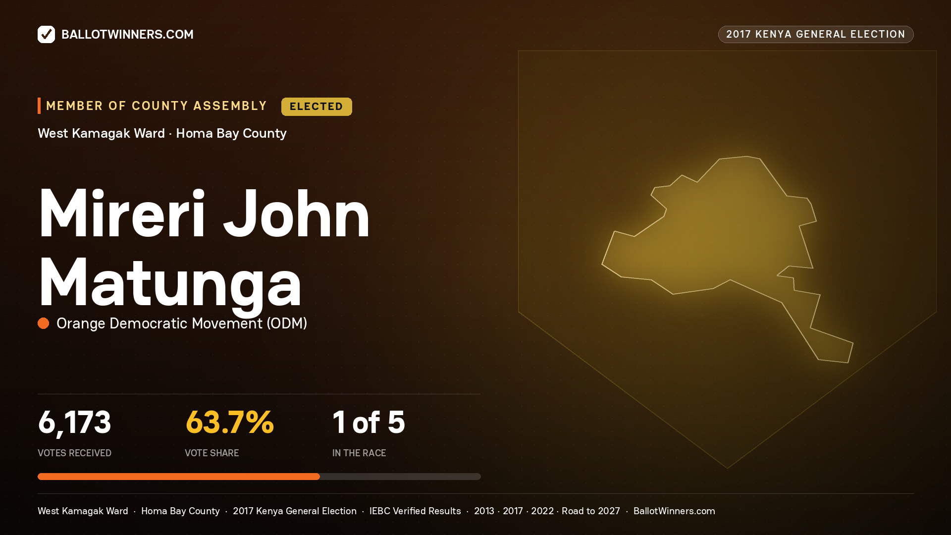MIRERI JOHN MATUNGA, ORANGE DEMOCRATIC MOVEMENT, elected Member of County Assembly for WEST KAMAGAK, 6,173 votes, 2017 Kenya general election.