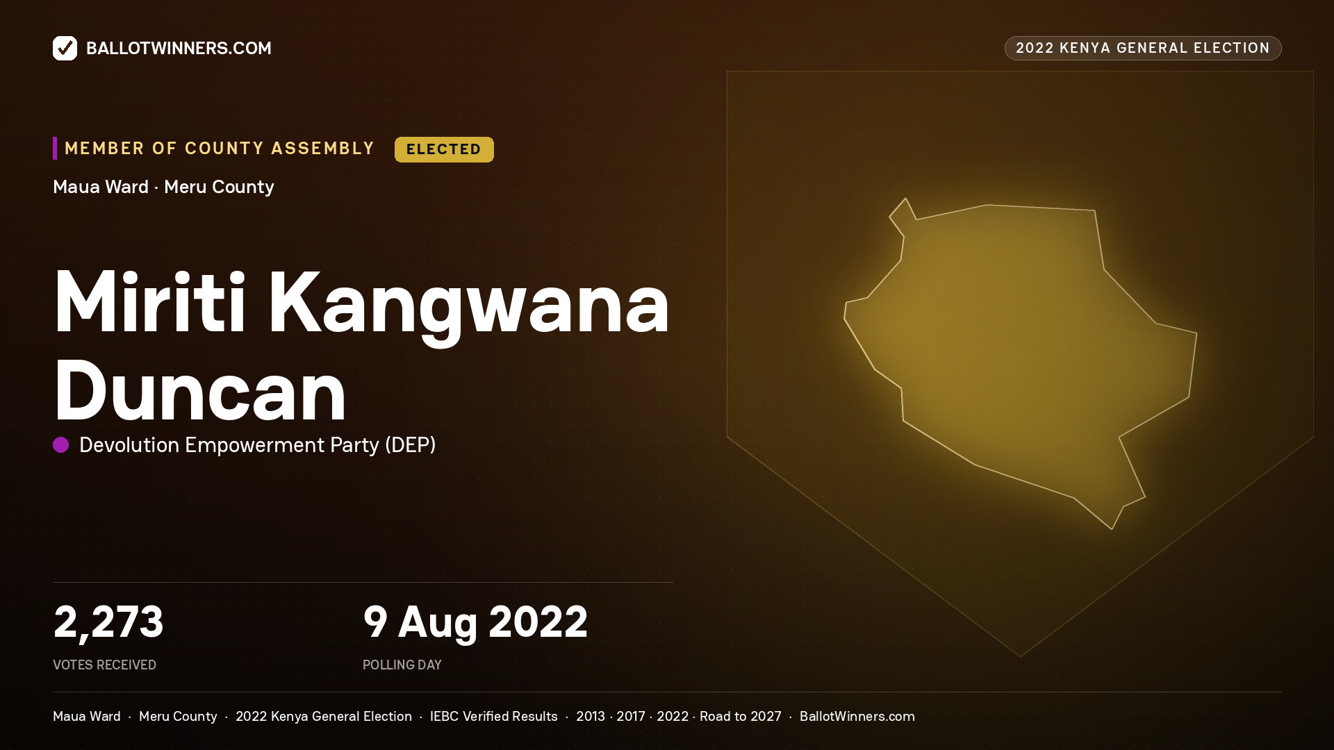 Miriti Kangwana Duncan, Devolution Empowerment
Party, elected Member of County Assembly for Maua, 2,273 votes, 2022 Kenya general election.