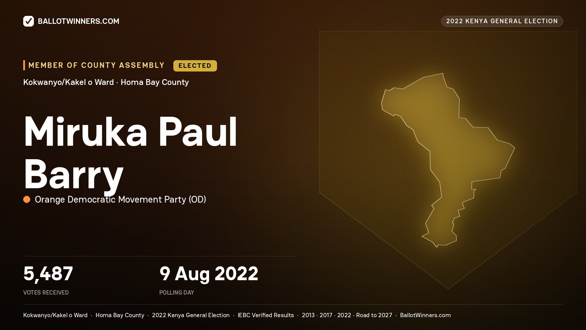 Miruka Paul Barry, Orange Democratic Movement Party, elected Member of County Assembly for Kokwanyo/Kakel o, 5,487 votes, 2022 Kenya general election.