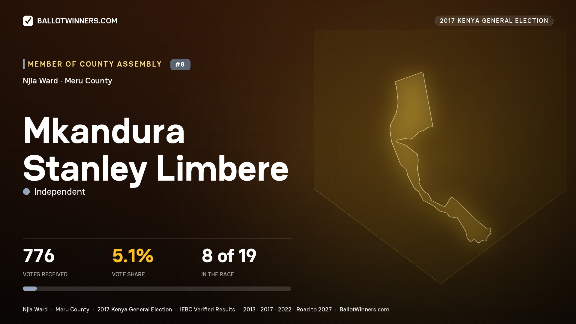 MKANDURA STANLEY LIMBERE, INDEPENDENT, contested Member of County Assembly for NJIA, 776 votes, 2017 Kenya general election.