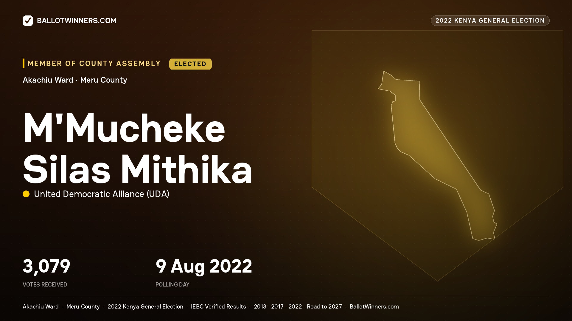 M’Mucheke Silas Mithika, United Democratic
Alliance, elected Member of County Assembly for Akachiu, 3,079 votes, 2022 Kenya general election.